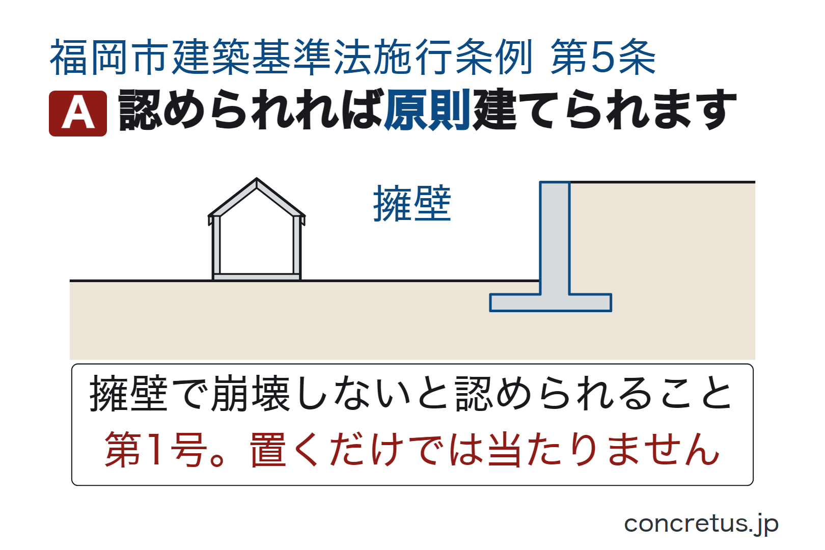 認められれば原則建てられます