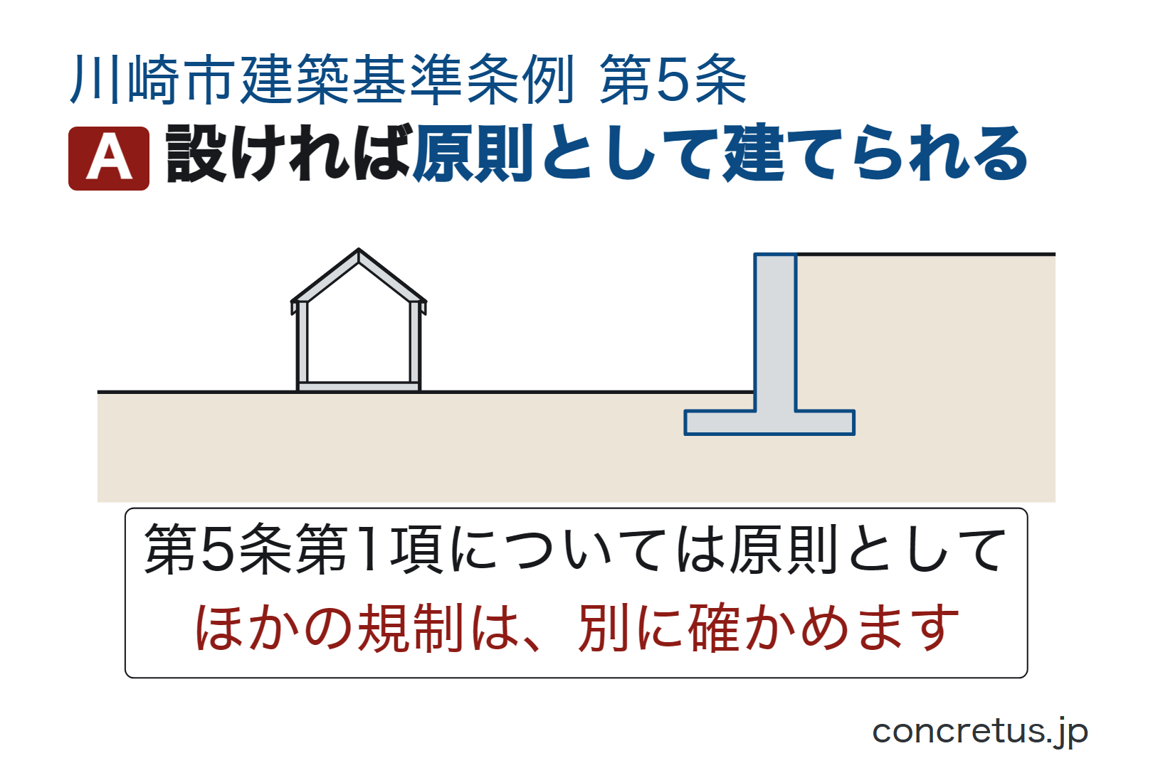 設ければ原則として建てられる