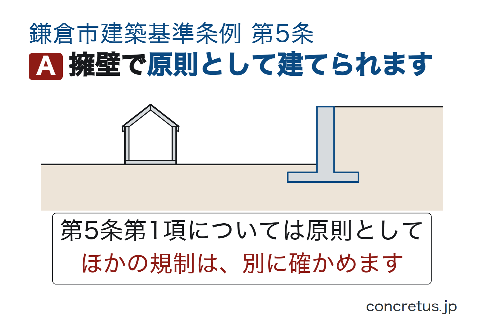 擁壁で原則として建てられます