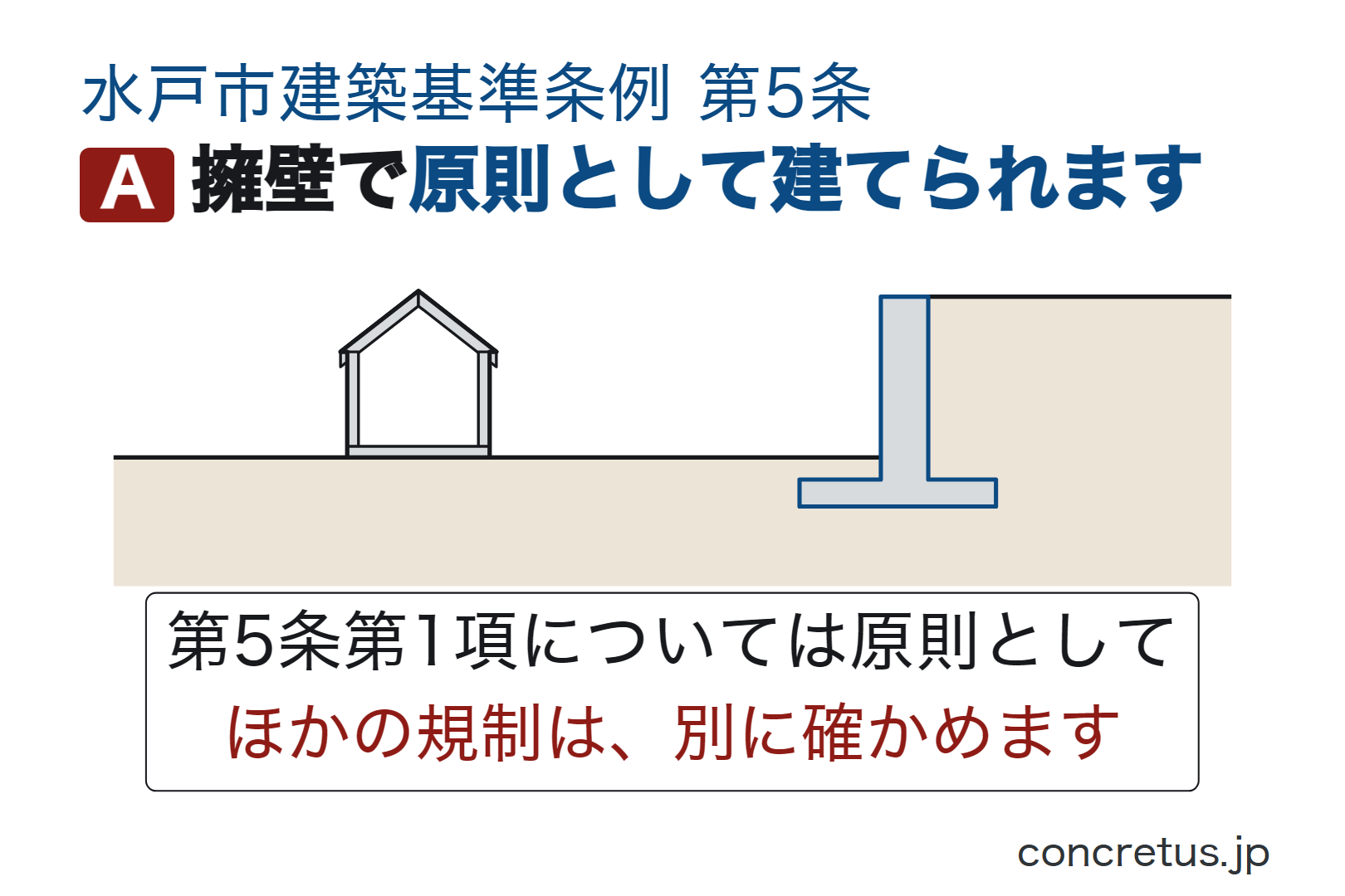擁壁で原則として建てられます