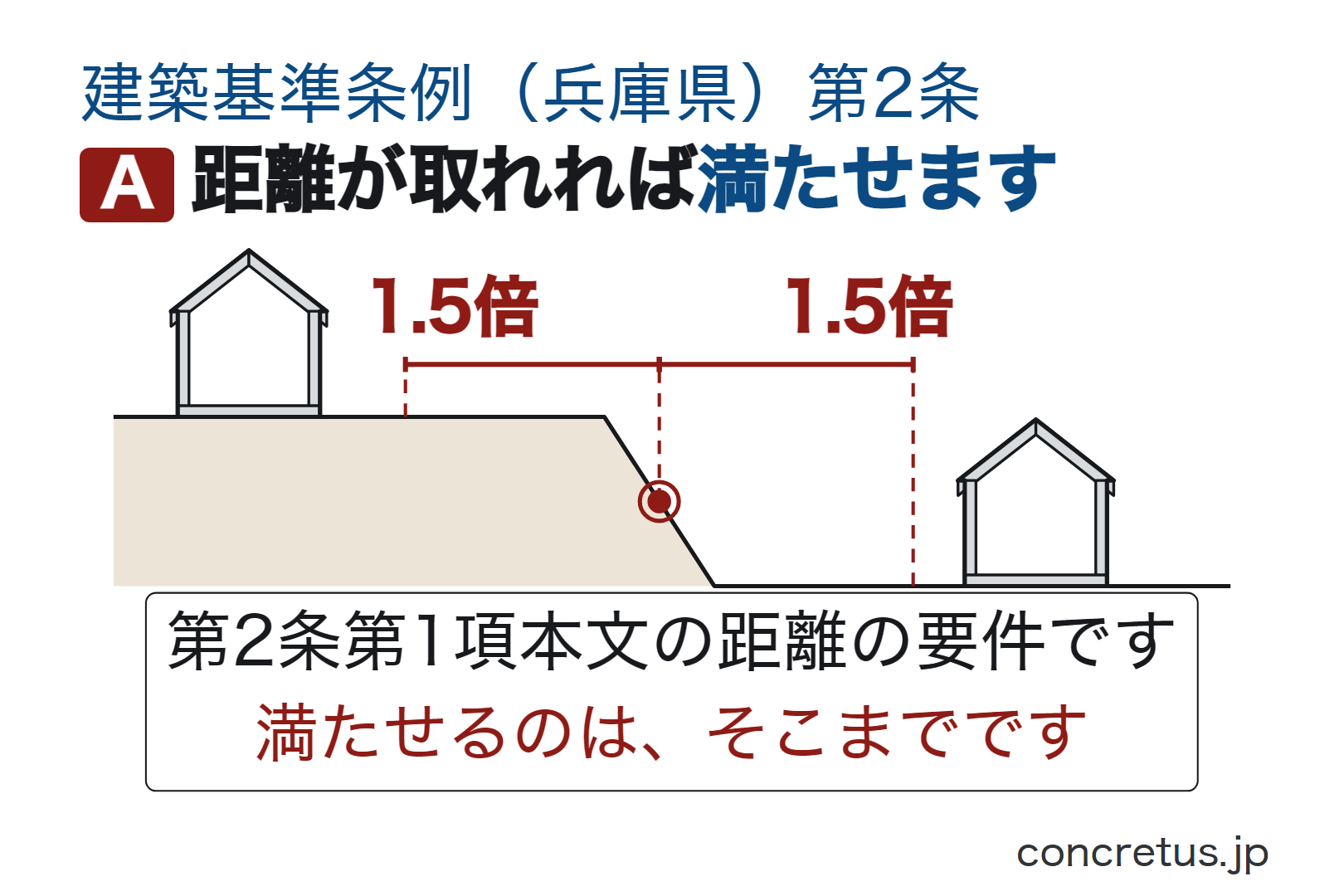 距離が取れれば満たせます