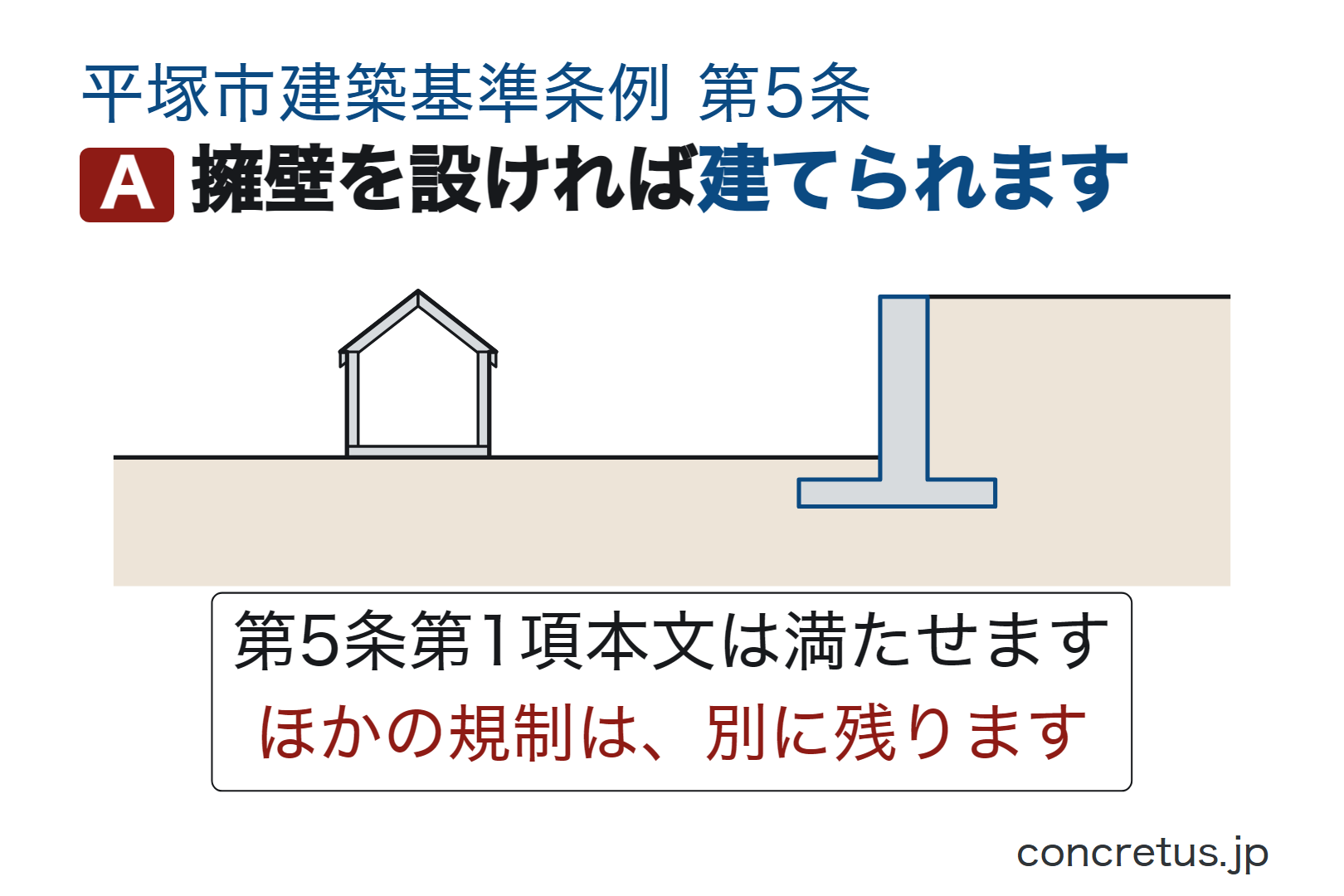 擁壁を設ければ建てられます