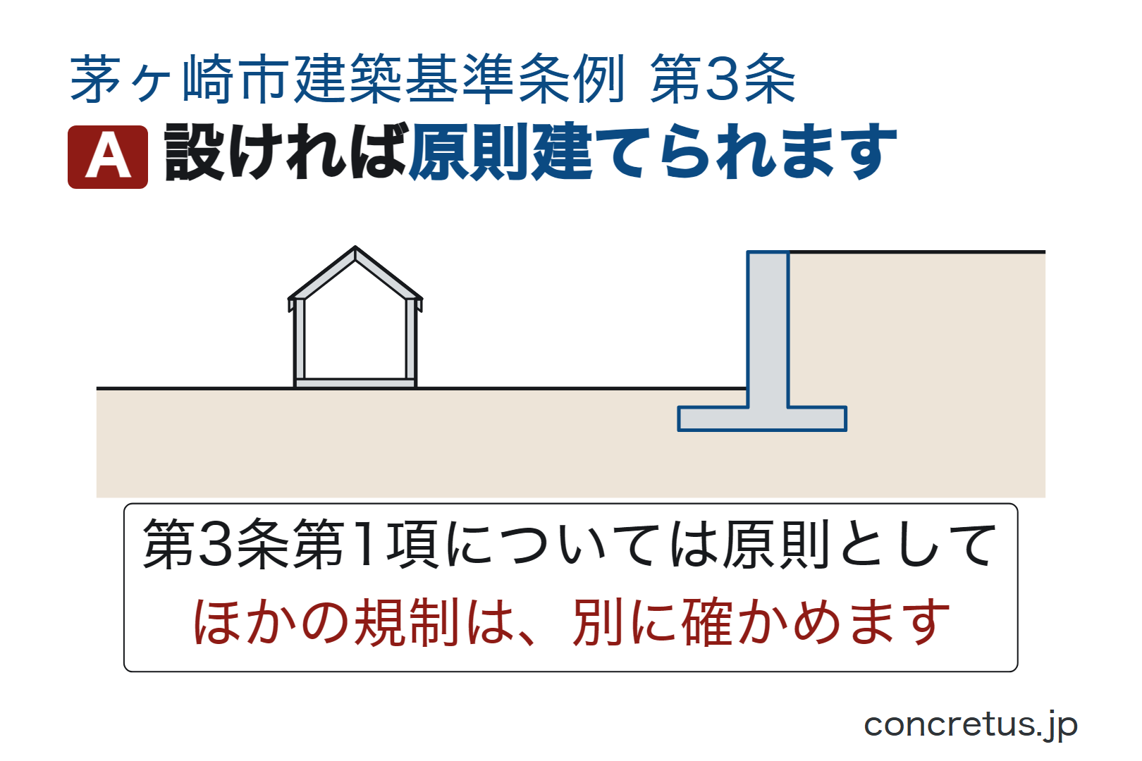 設ければ原則建てられます