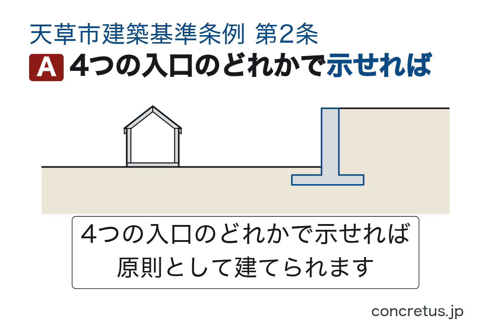 4つの入口のどれかで示せれば