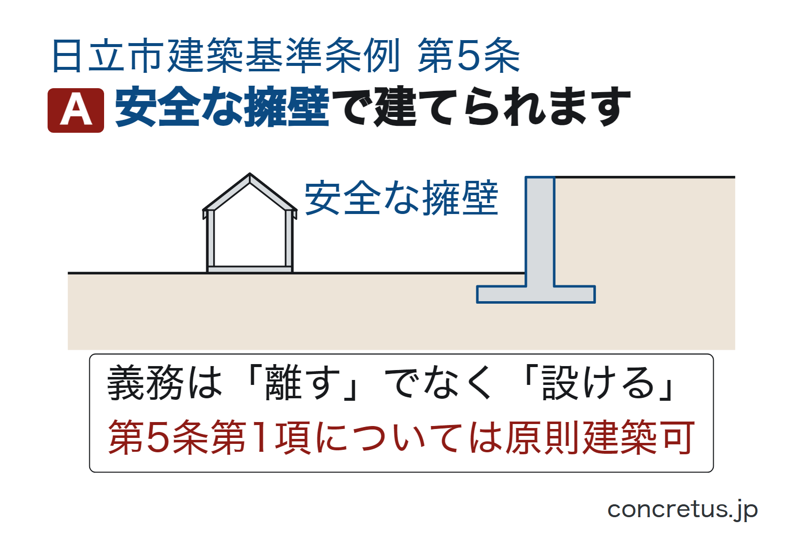 安全な擁壁で建てられます