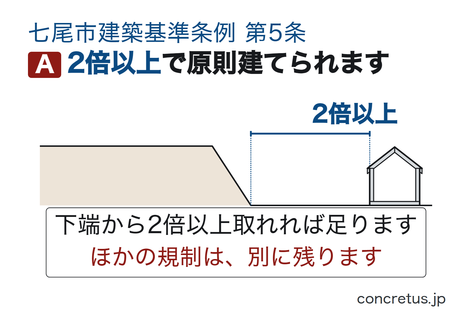 2倍以上で原則建てられます