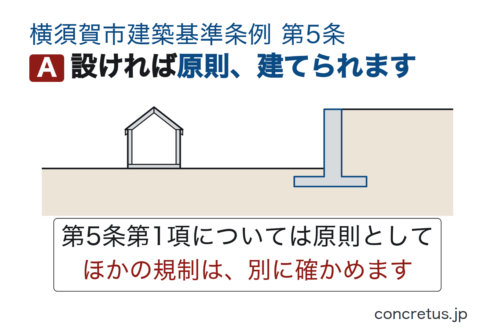 設ければ原則、建てられます