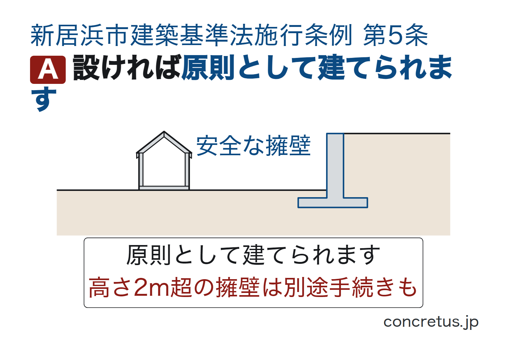 設ければ原則として建てられます
