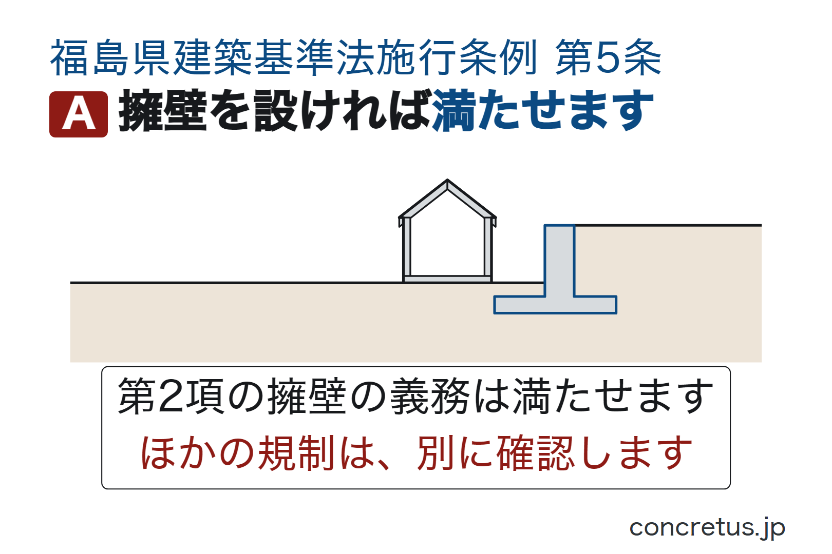 擁壁を設ければ満たせます