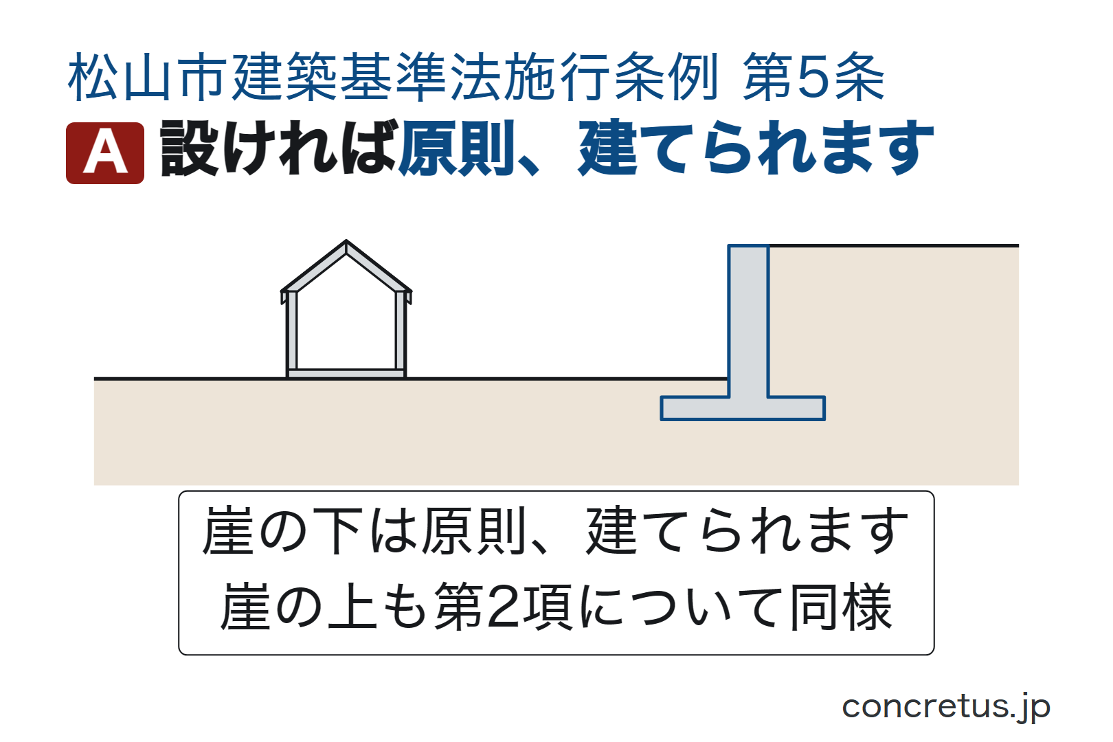 設ければ原則、建てられます