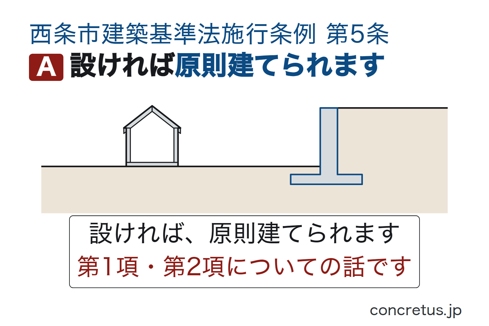 設ければ原則建てられます