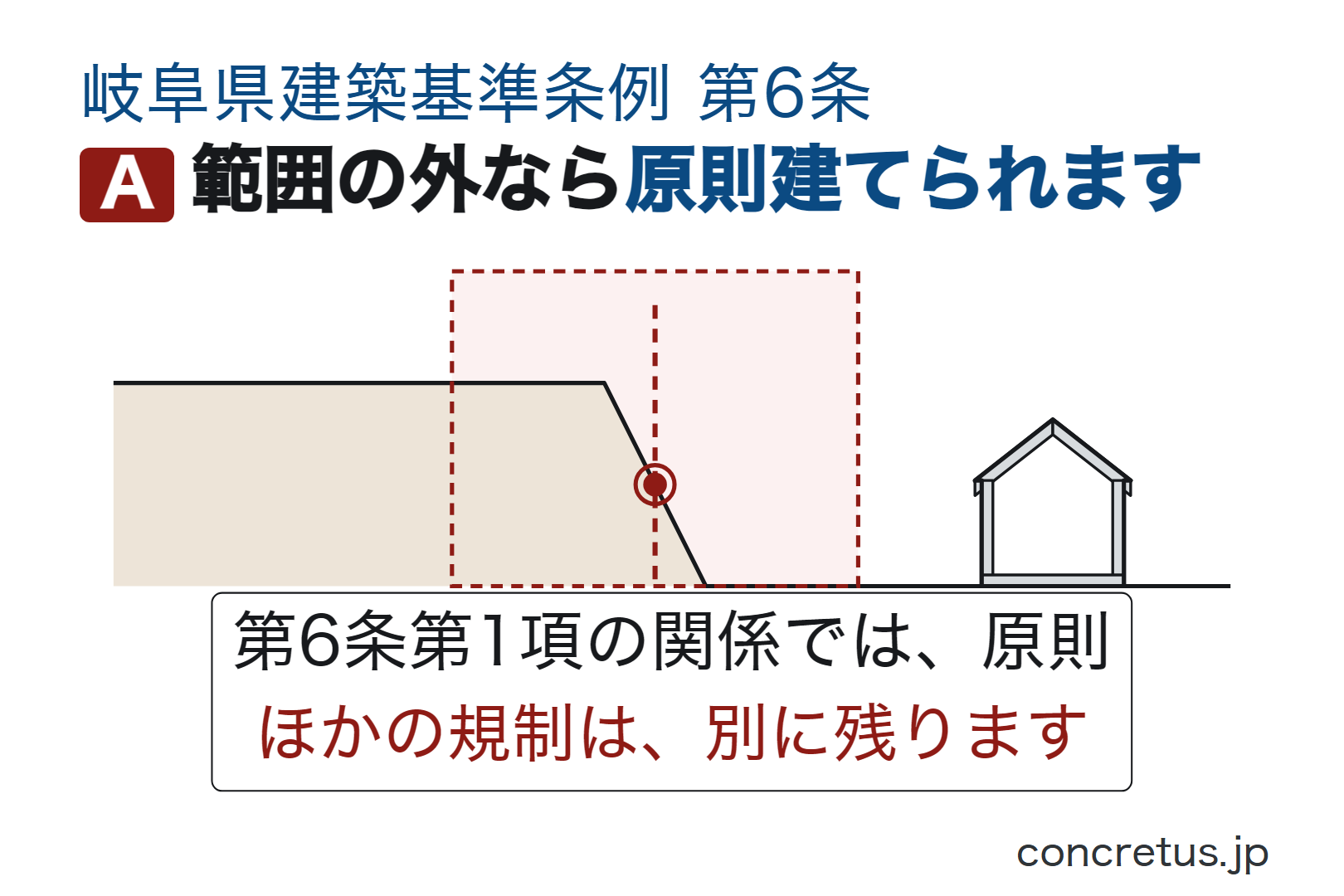 範囲の外なら原則建てられます