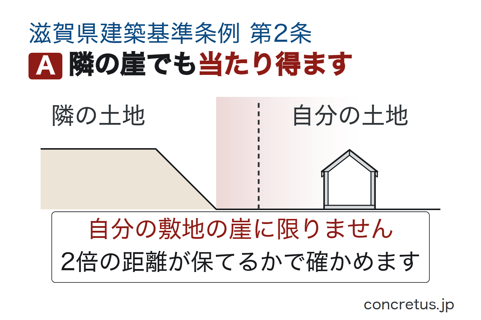 隣の崖でも当たり得ます