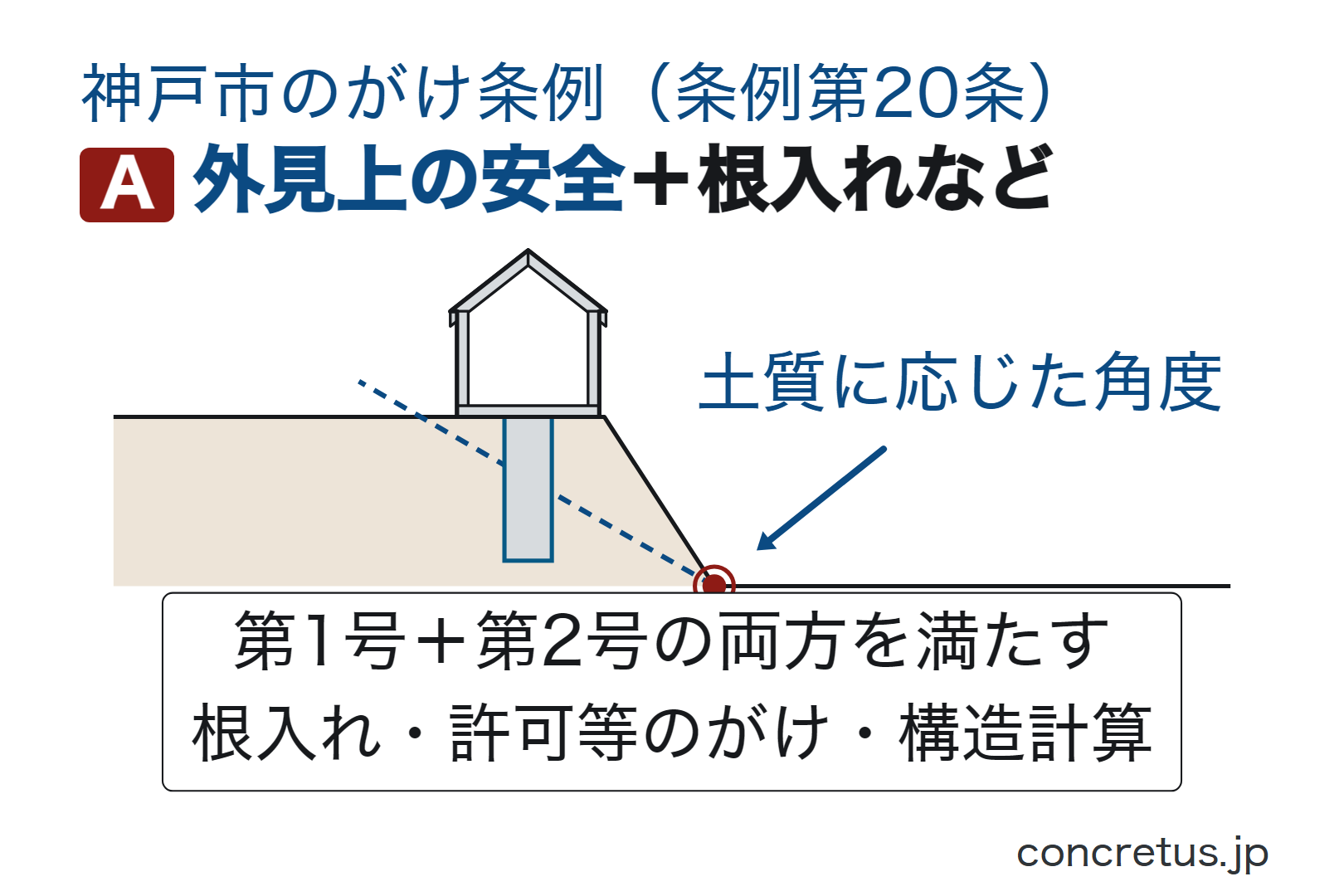 外見上の安全＋根入れなど