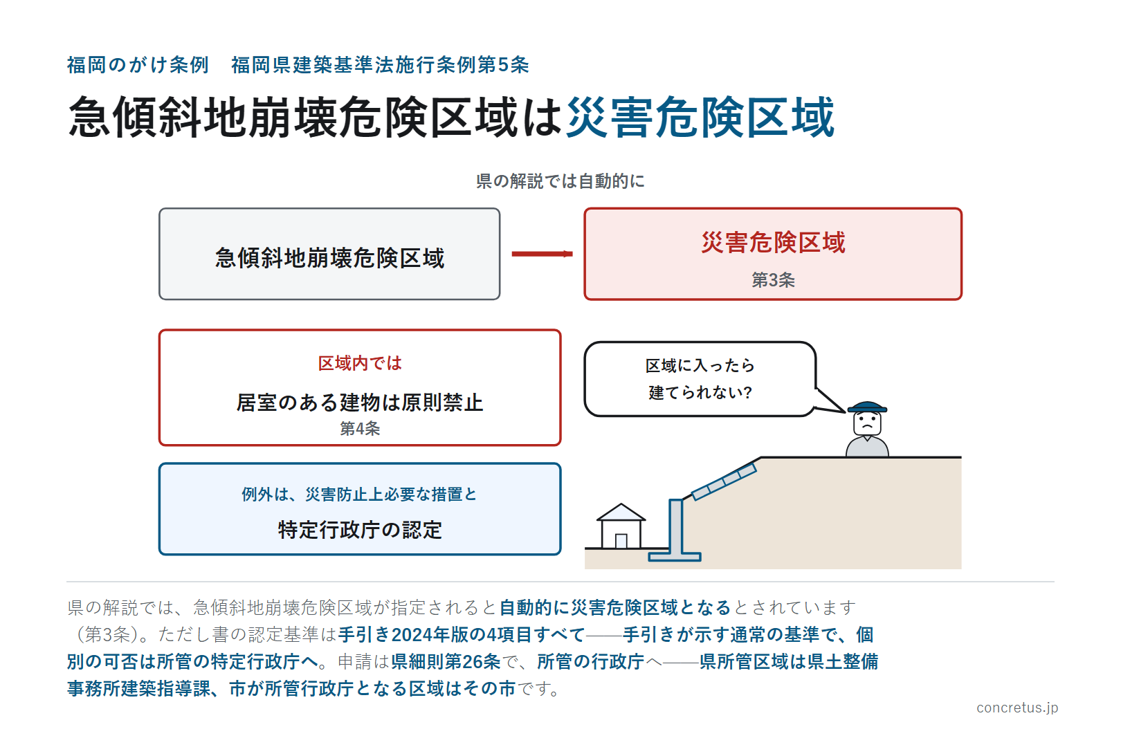 急傾斜地崩壊危険区域は災害危険区域
