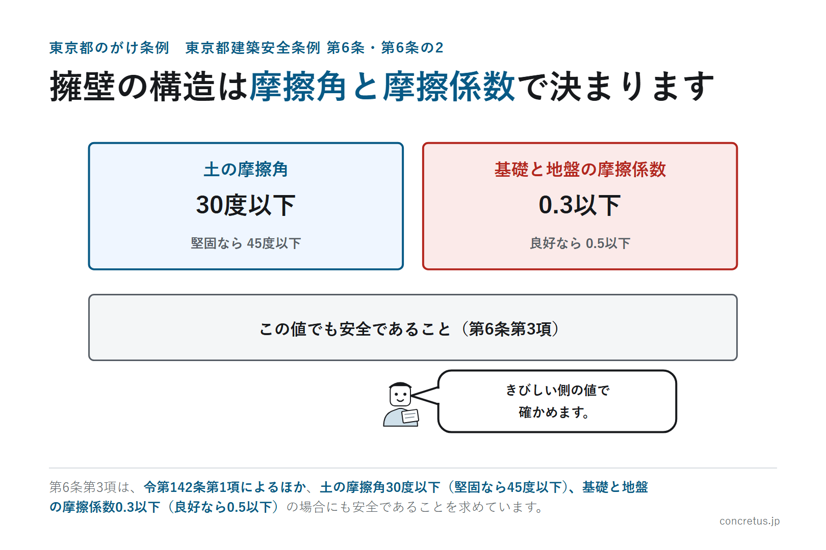 擁壁の構造は摩擦角と摩擦係数で決まります