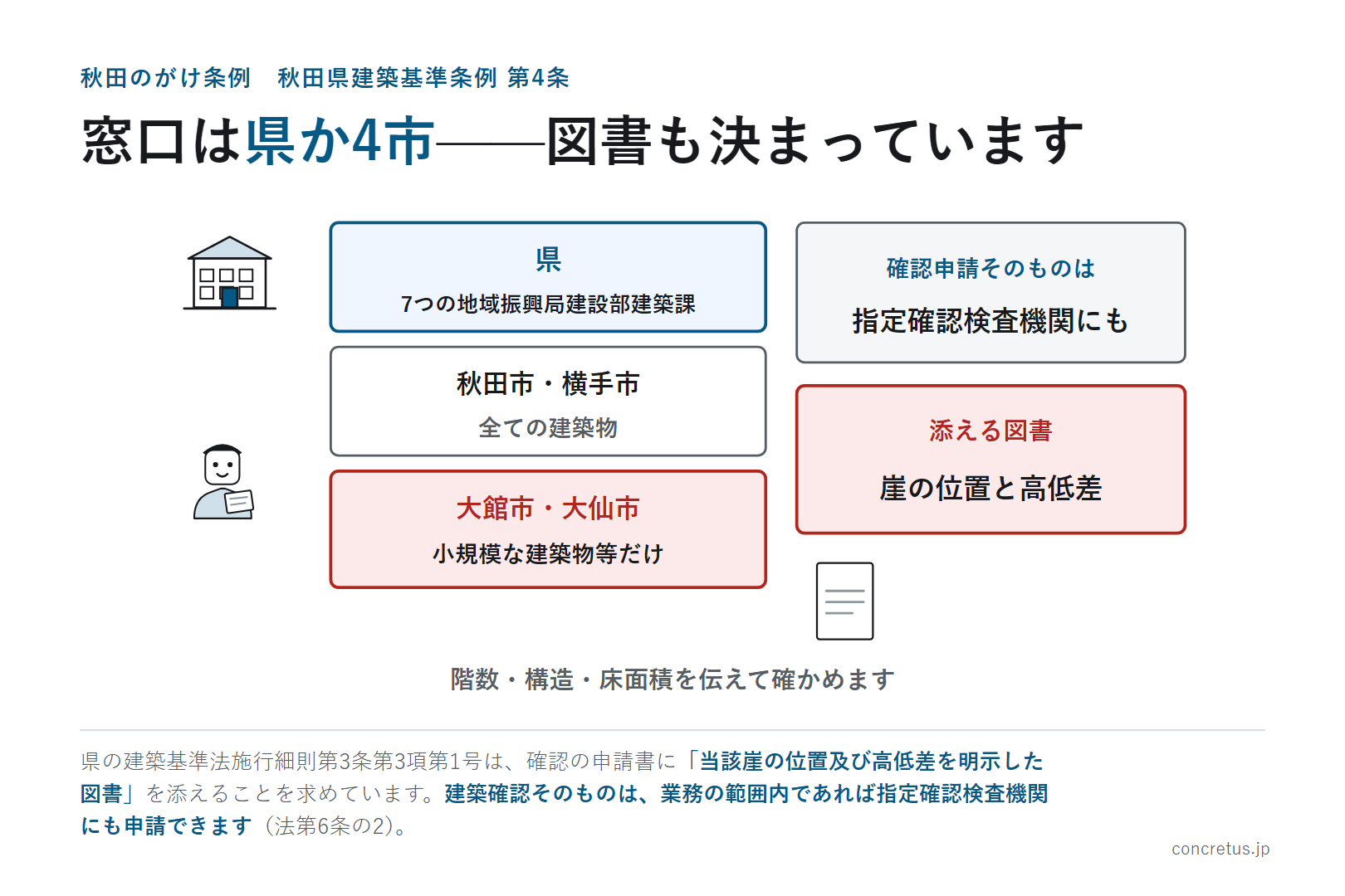 窓口は県か4市——図書も決まっています