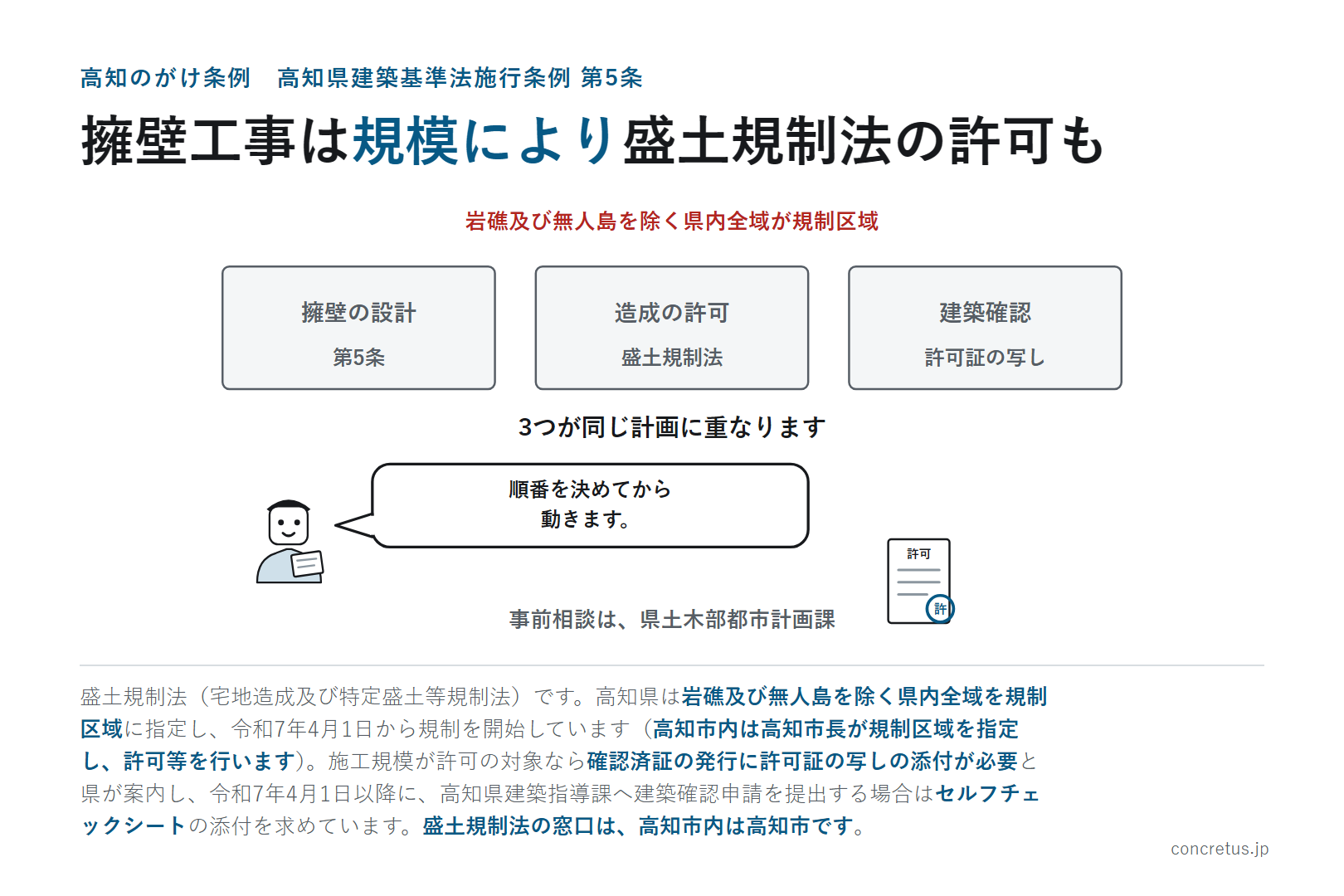擁壁工事は規模により盛土規制法の許可も