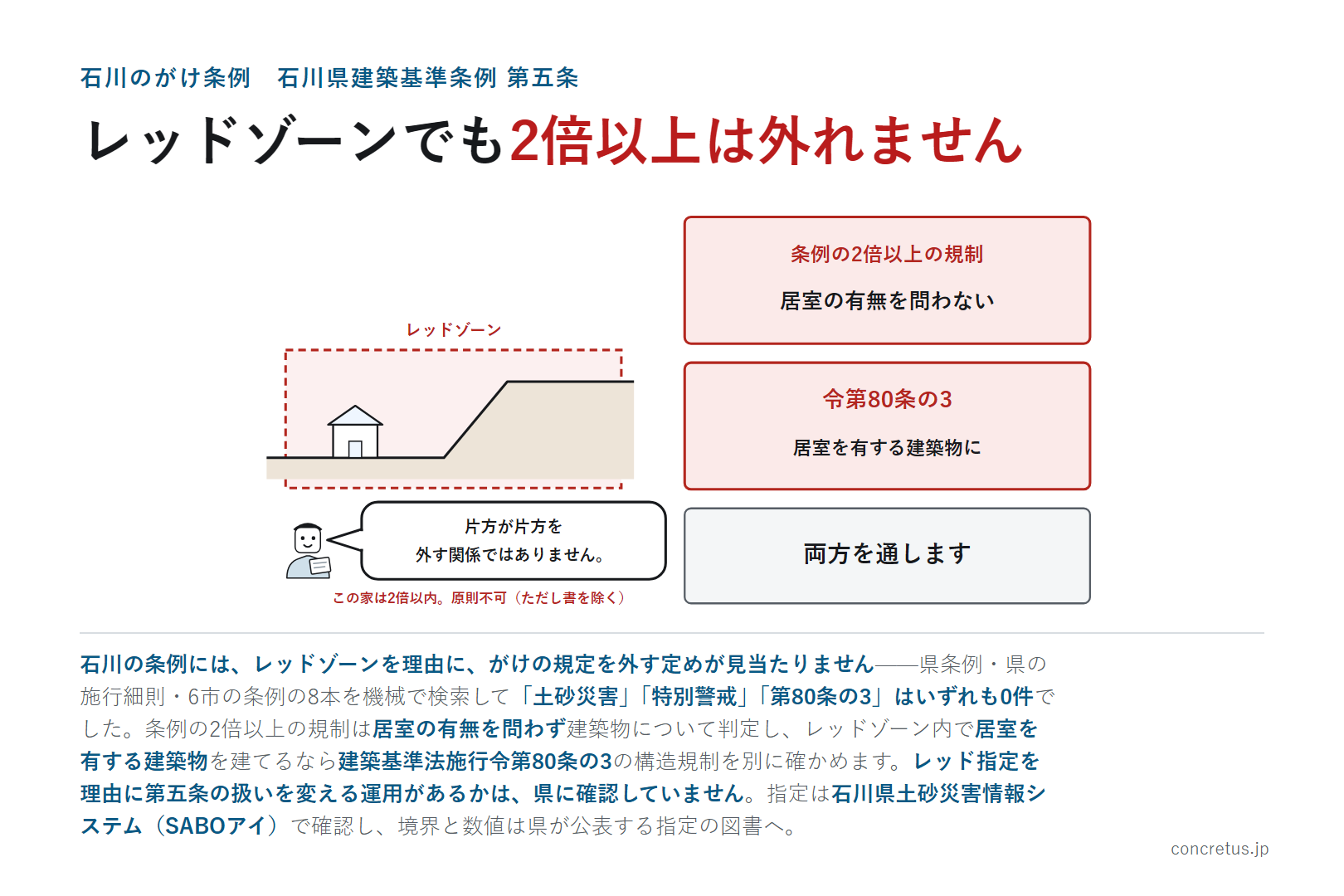 レッドゾーンでも2倍以上は外れません