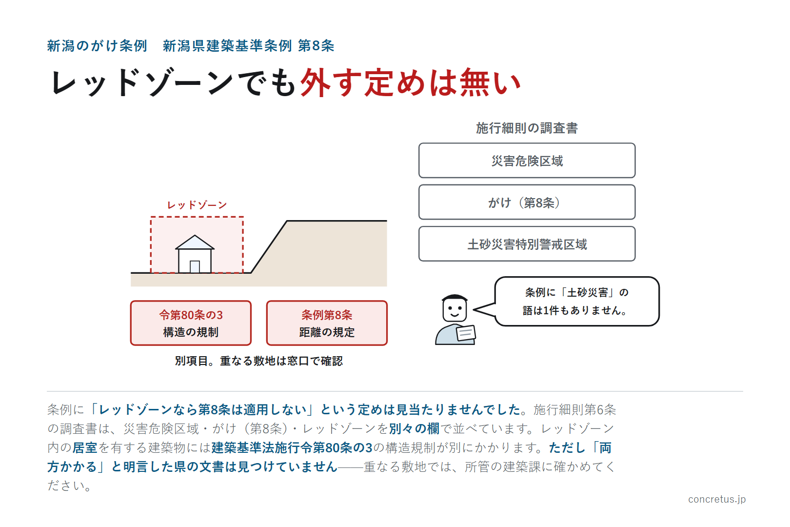 レッドゾーンでも外す定めは無い