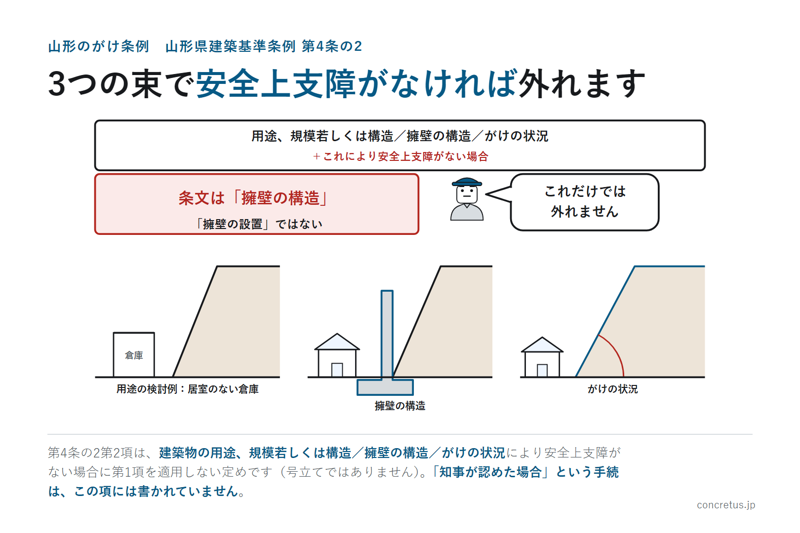 3つの束で安全上支障がなければ外れます