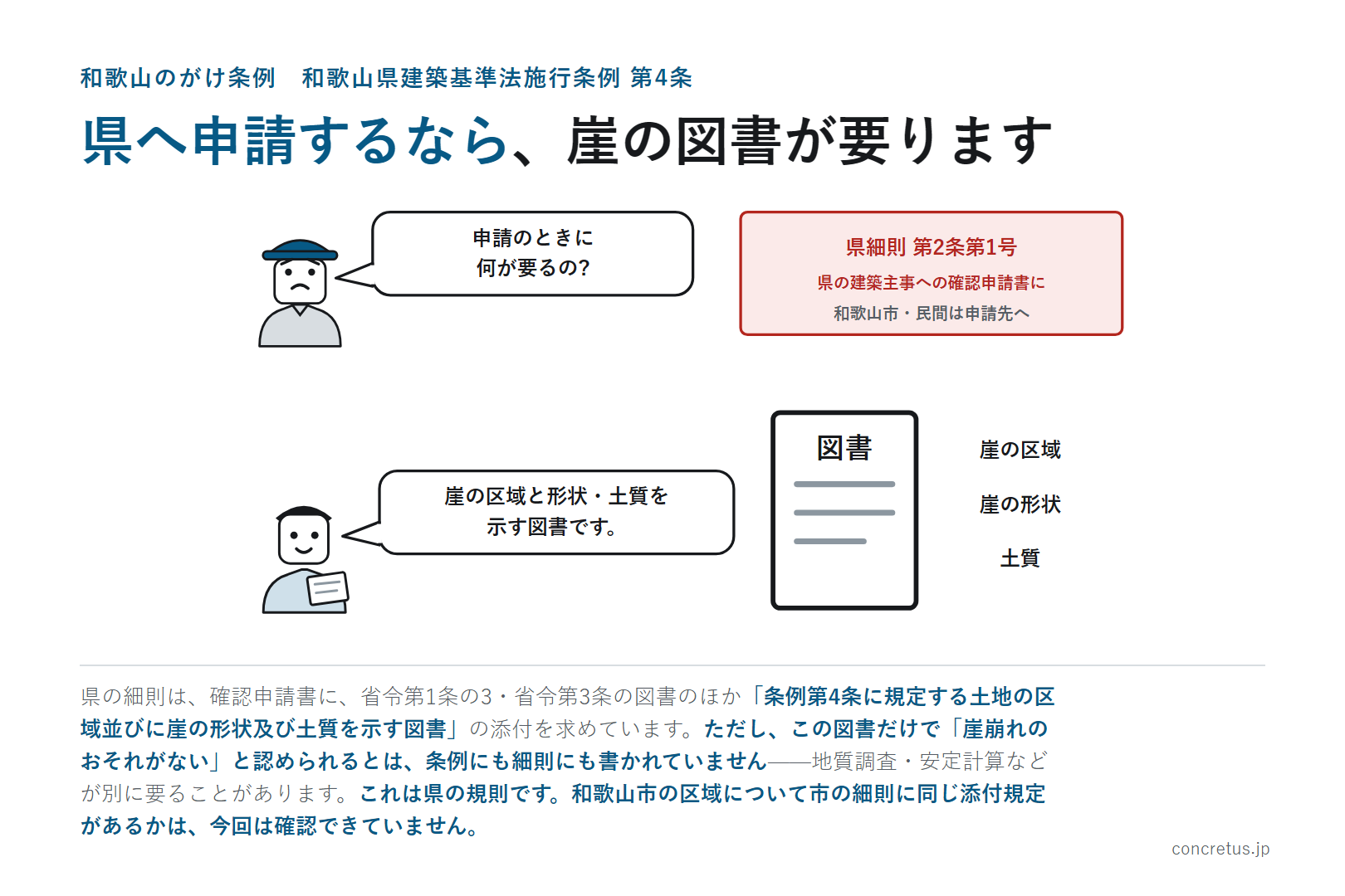 県へ申請するなら、崖の図書が要ります