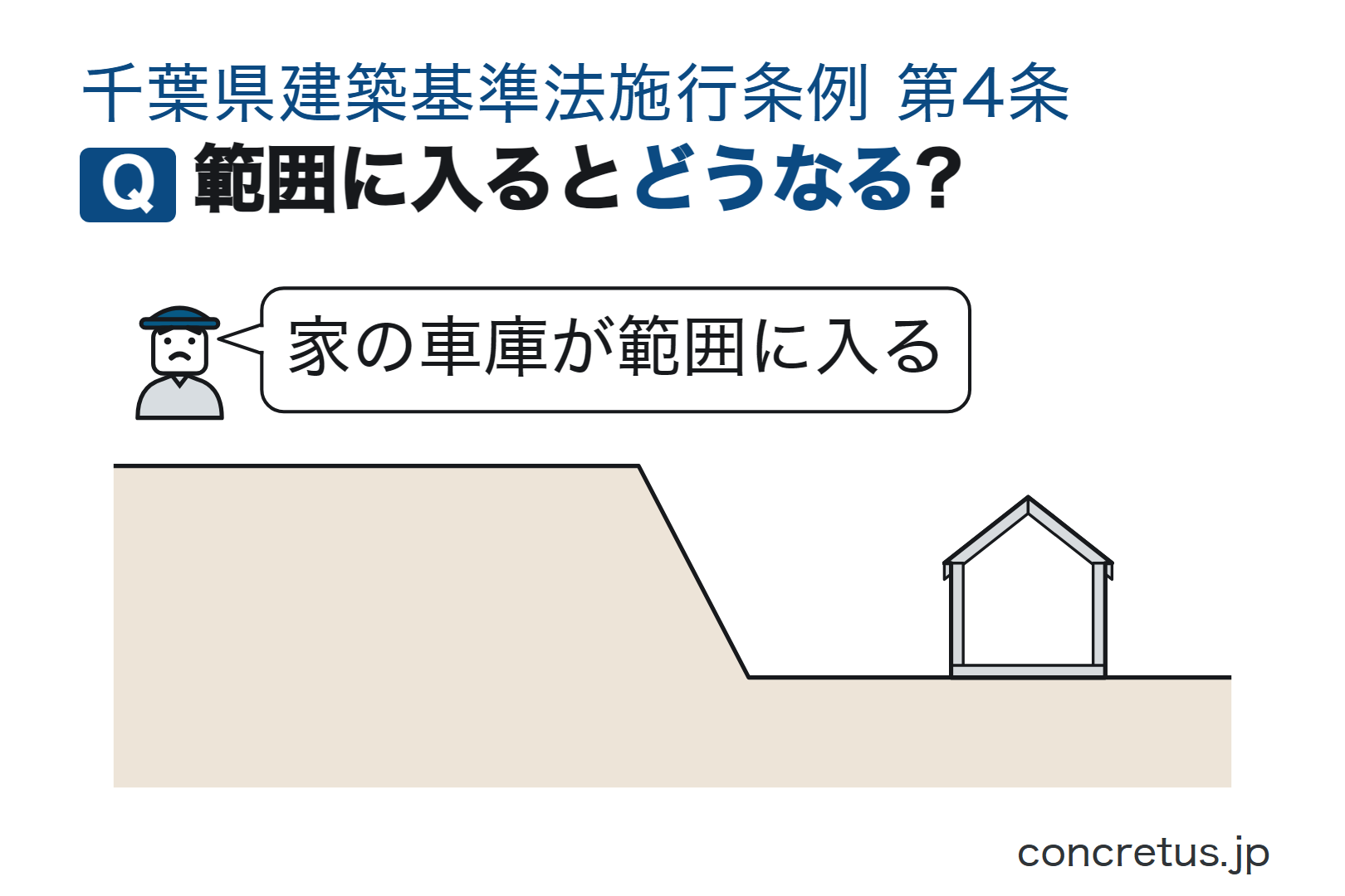 範囲に入るとどうなる?