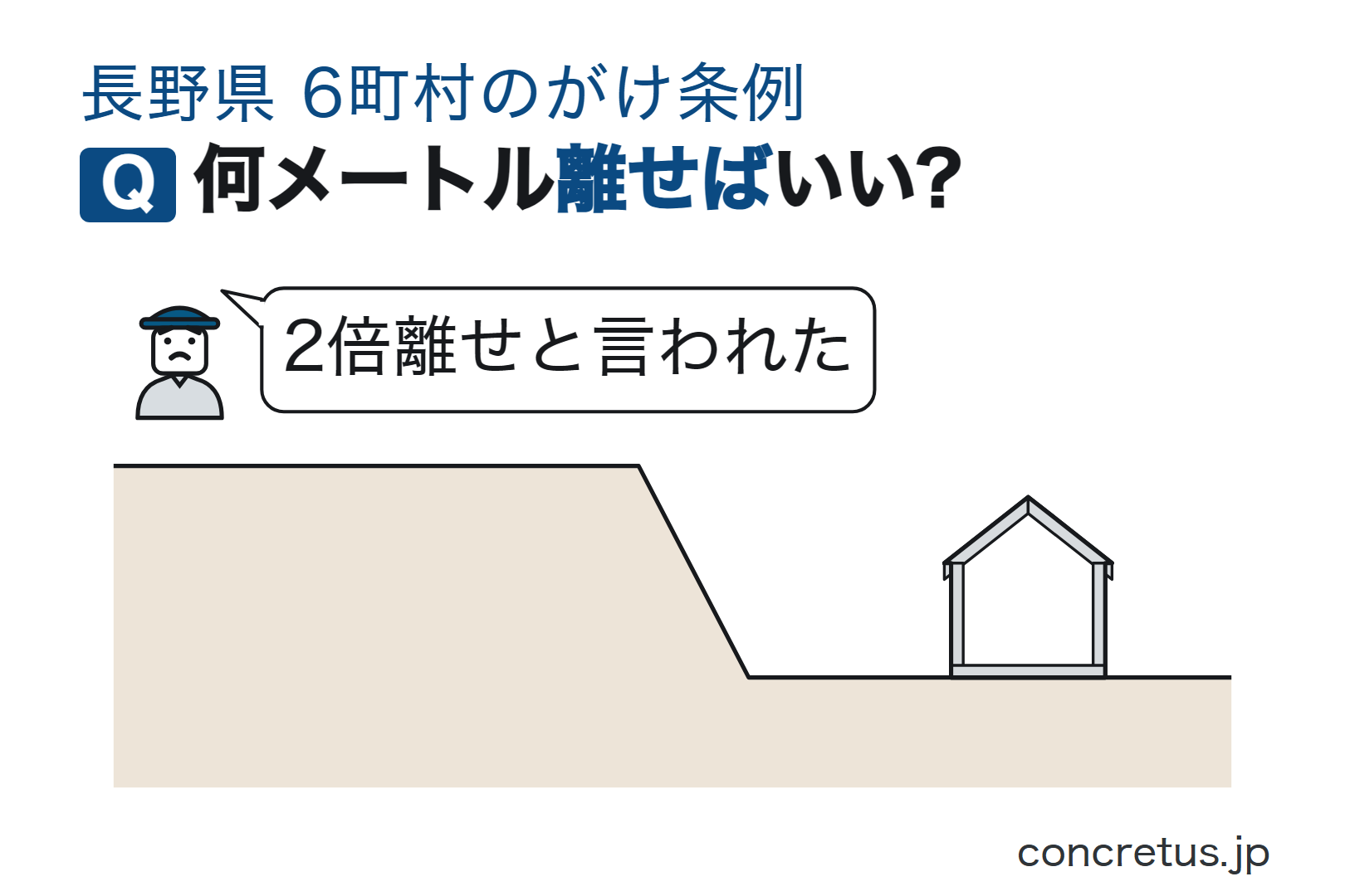 何メートル離せばいい?