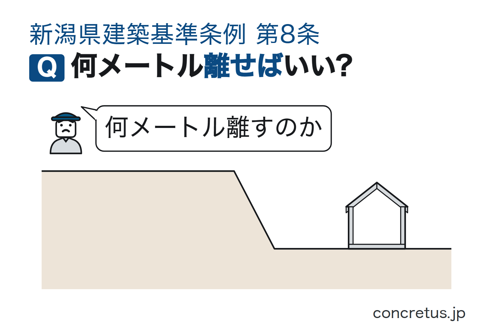 何メートル離せばいい?