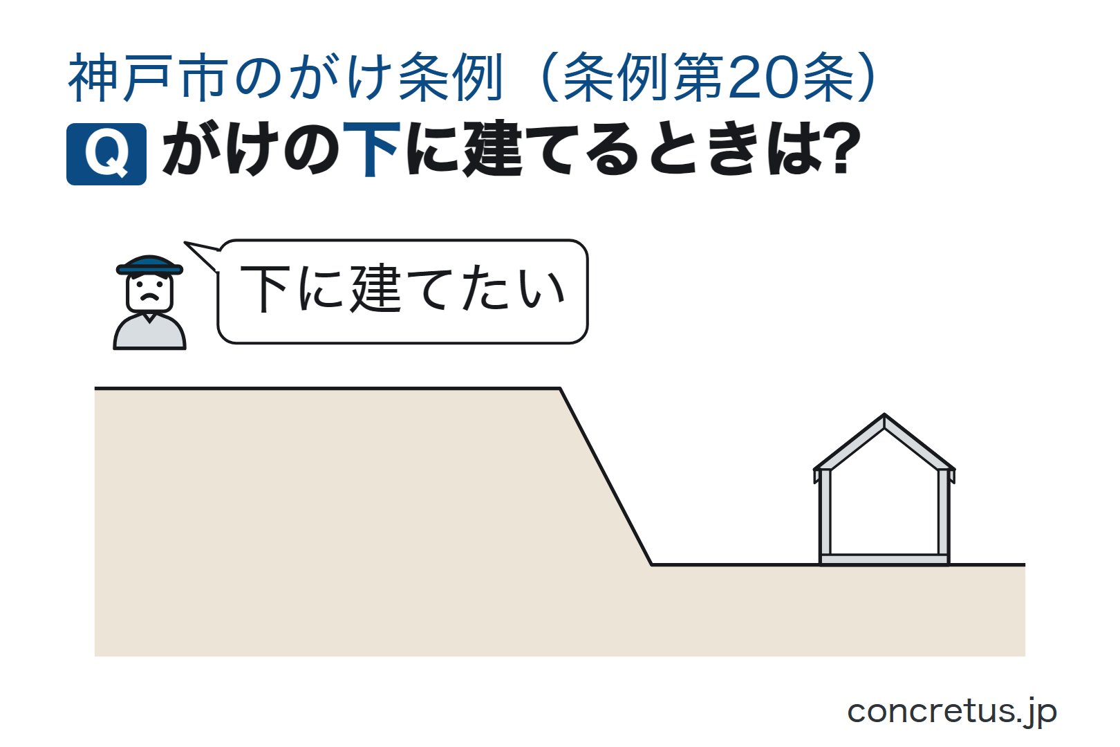がけの下に建てるときは?