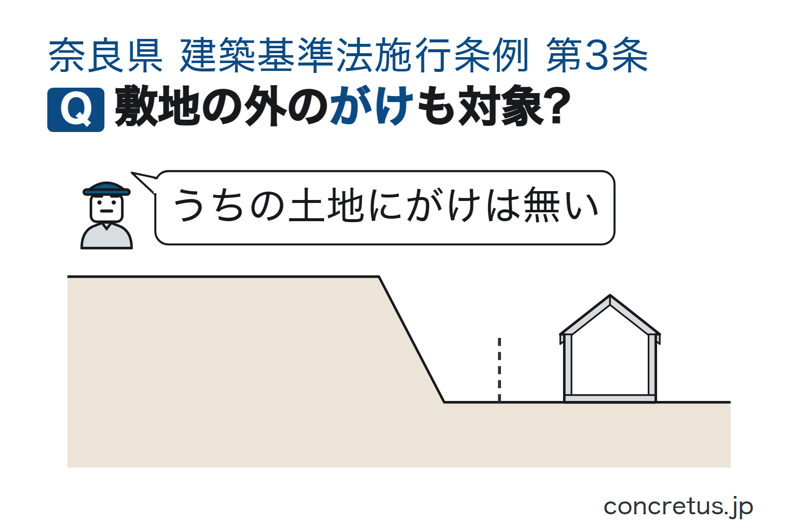 敷地の外のがけも対象?