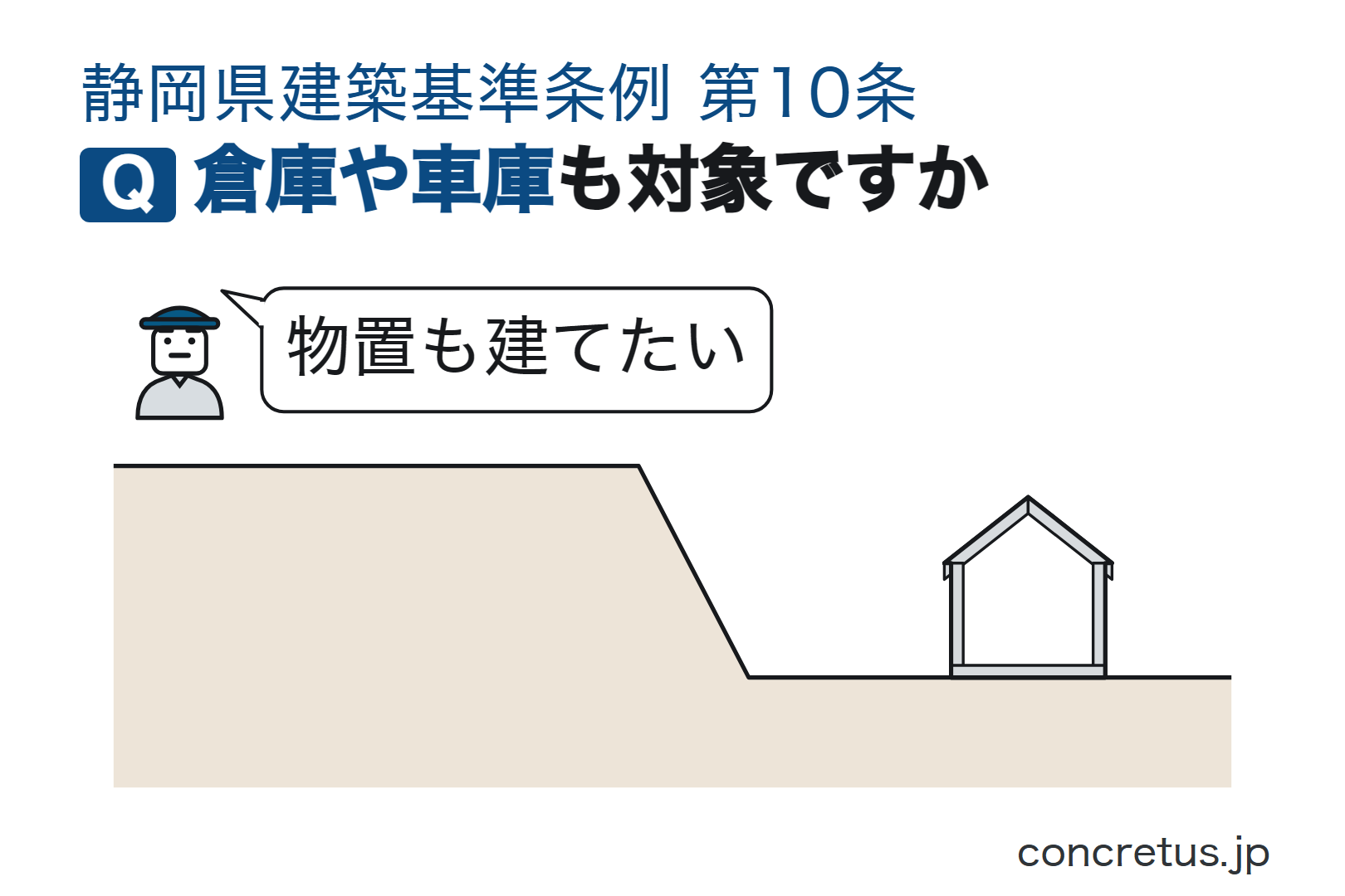 倉庫や車庫も対象ですか