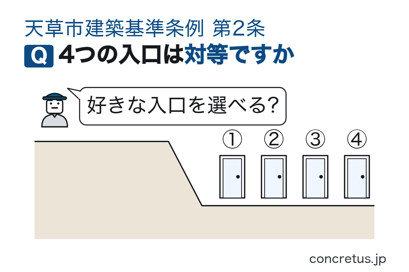 4つの入口は対等ですか