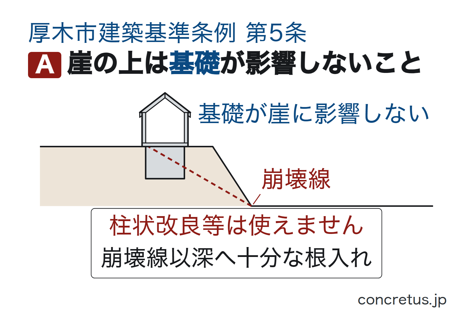 崖の上は基礎が影響しないこと