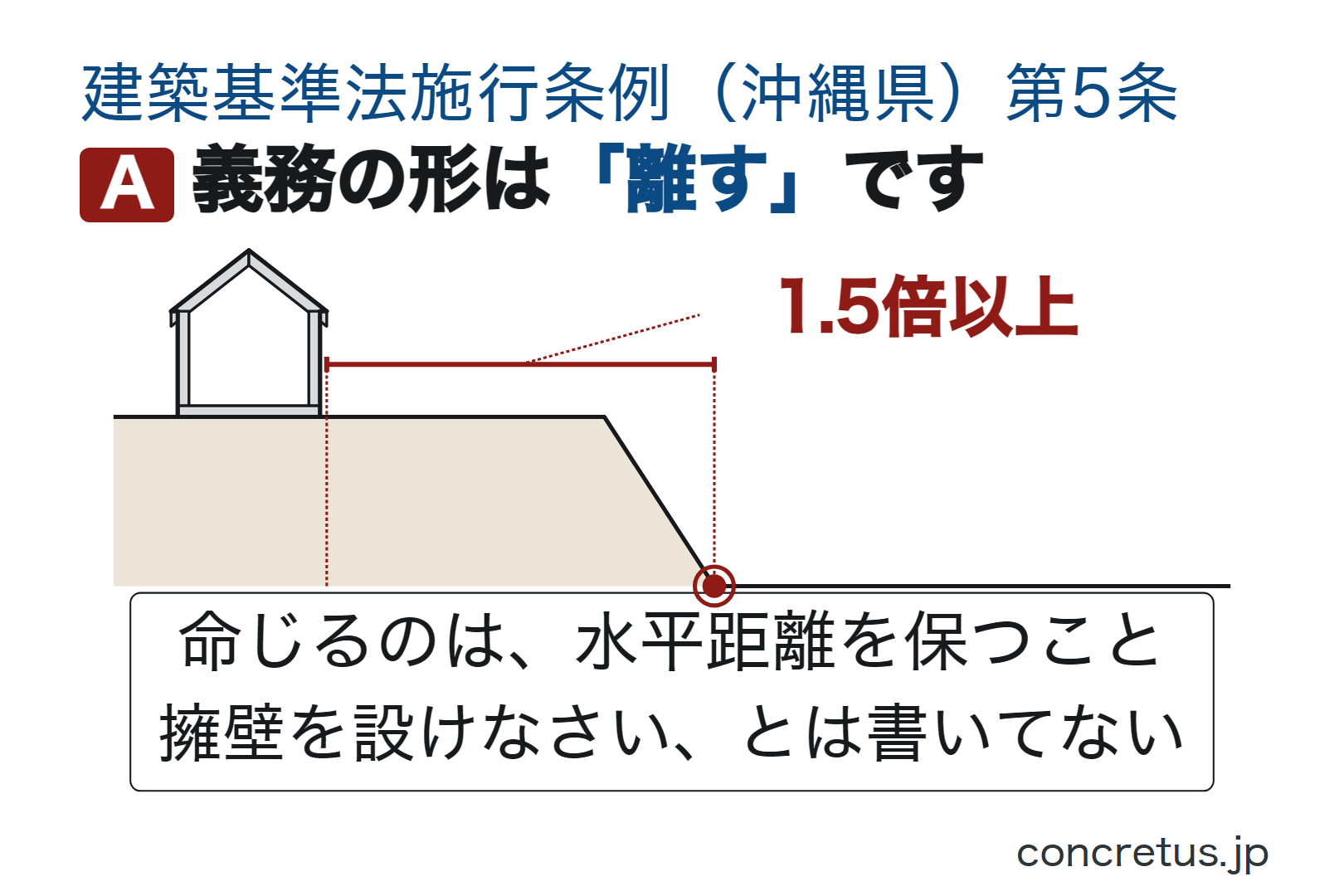 義務の形は「離す」です