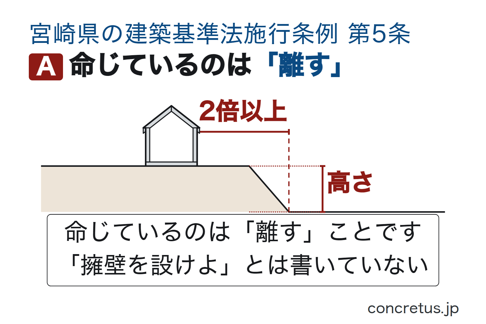 命じているのは「離す」