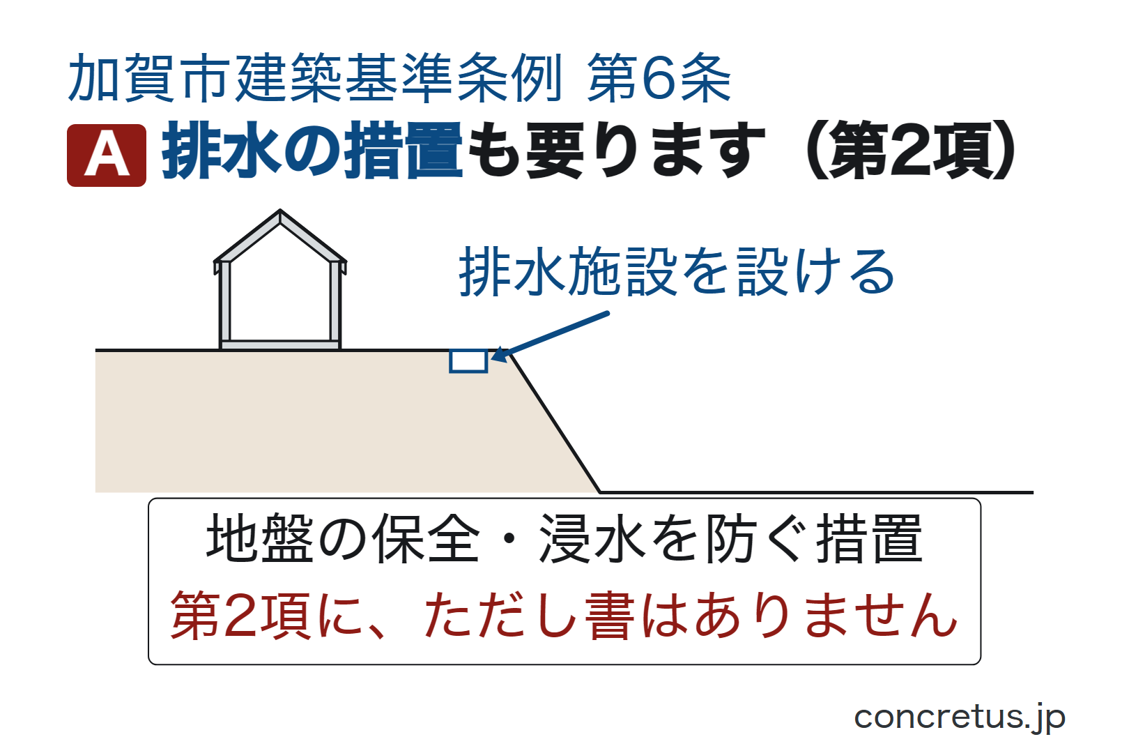 排水の措置も要ります（第2項）