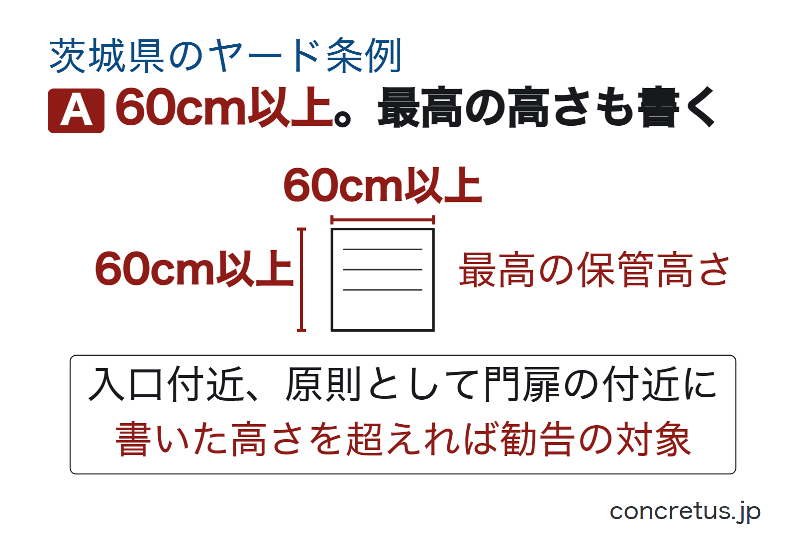 60cm以上。最高の高さも書く