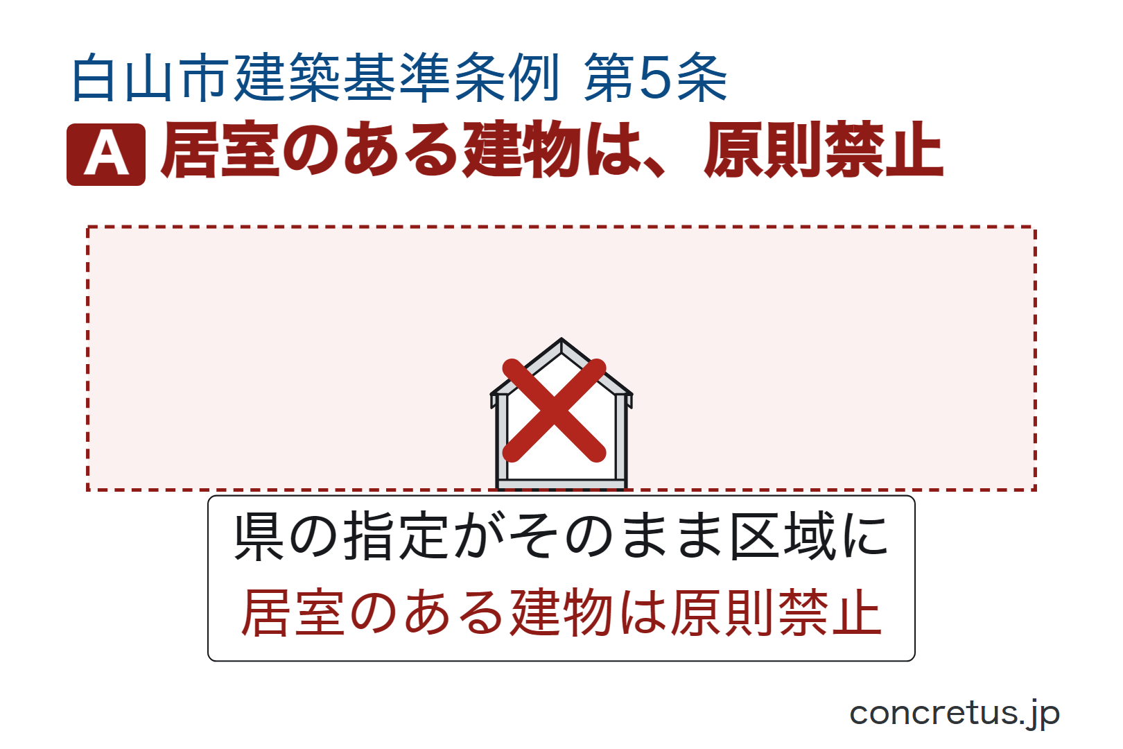 居室のある建物は、原則禁止