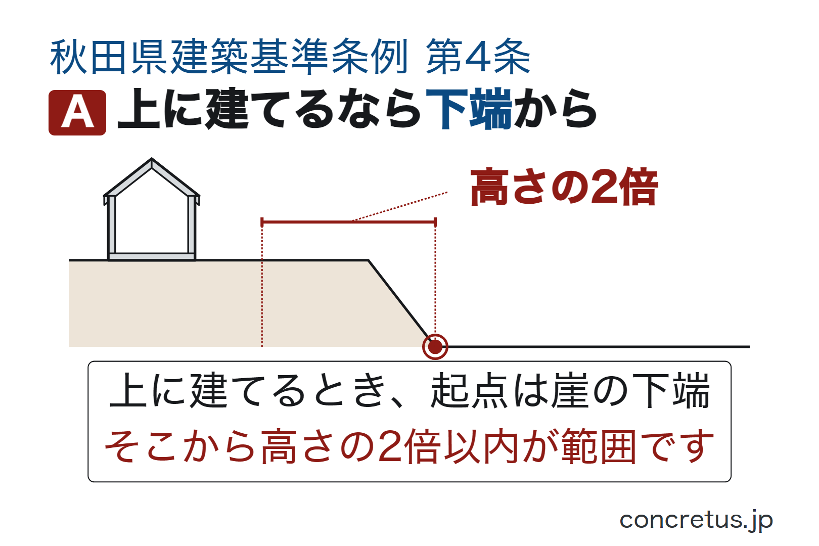 上に建てるなら下端から