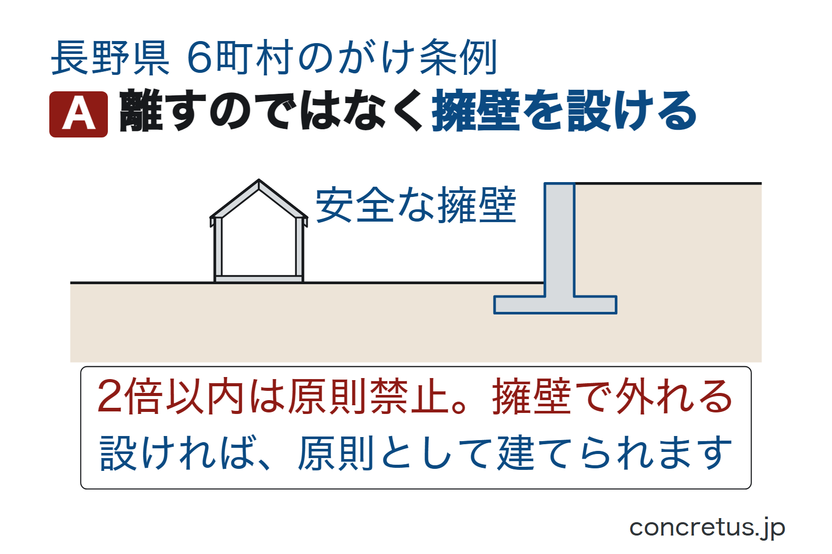 離すのではなく擁壁を設ける