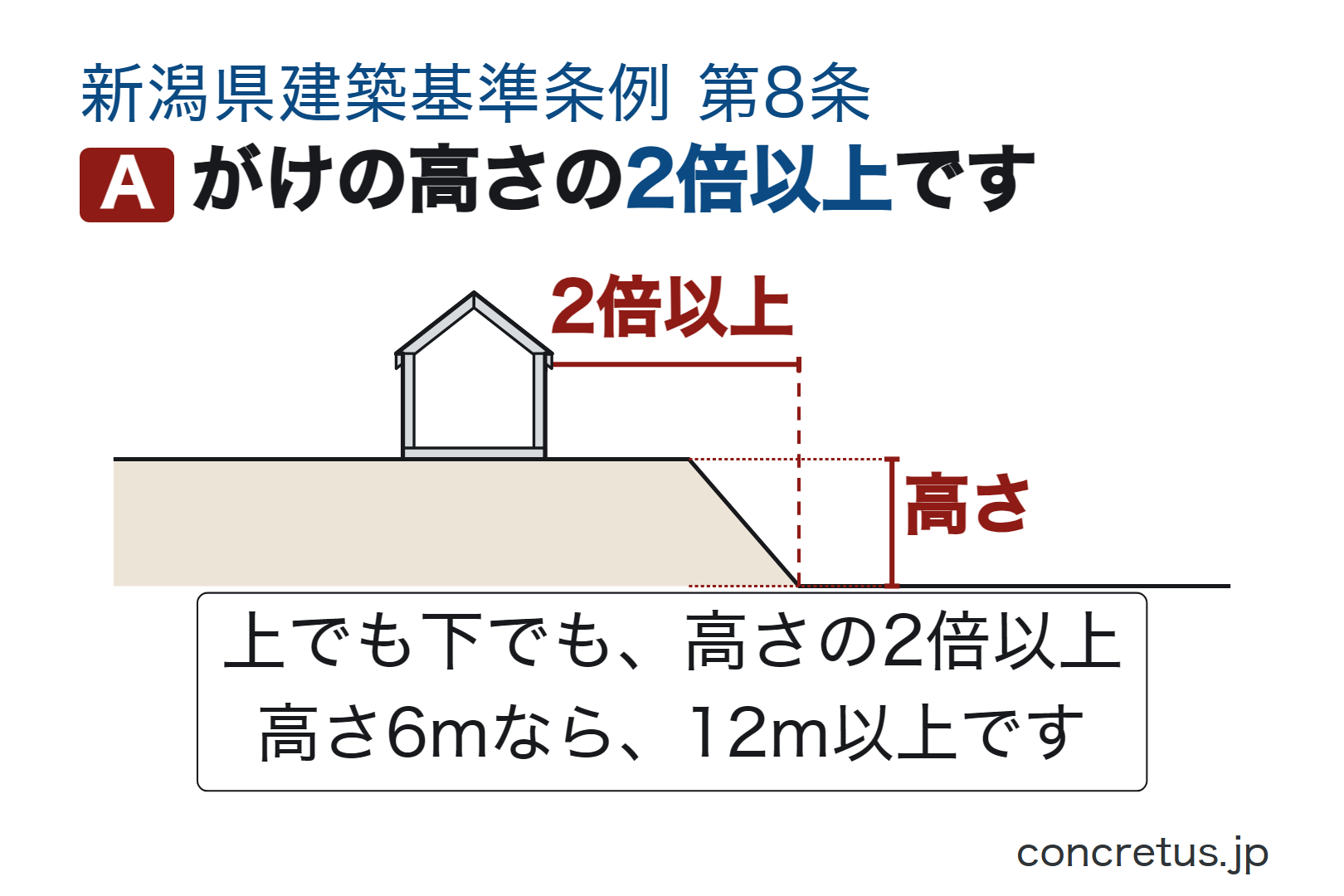 がけの高さの2倍以上です