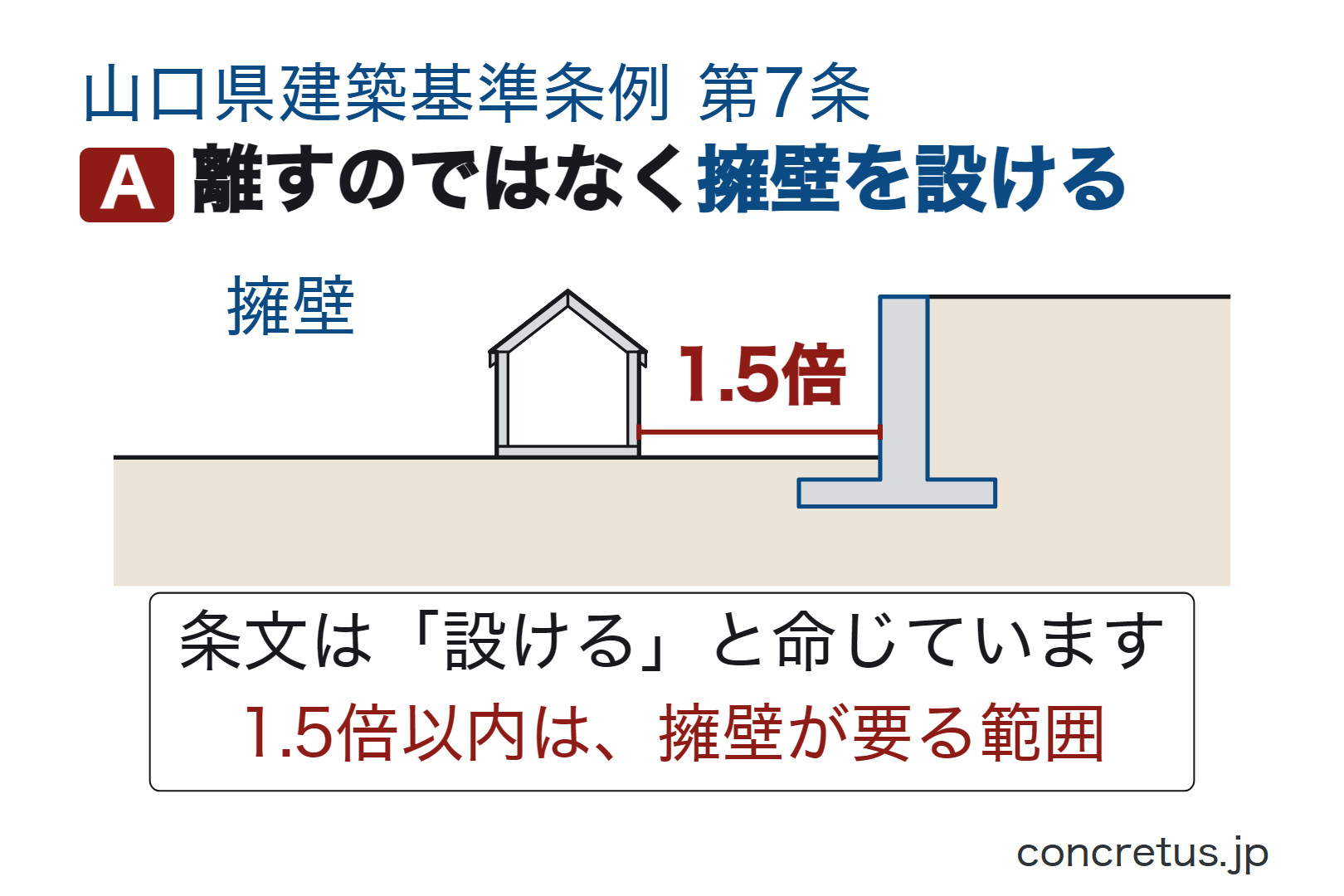 離すのではなく擁壁を設ける
