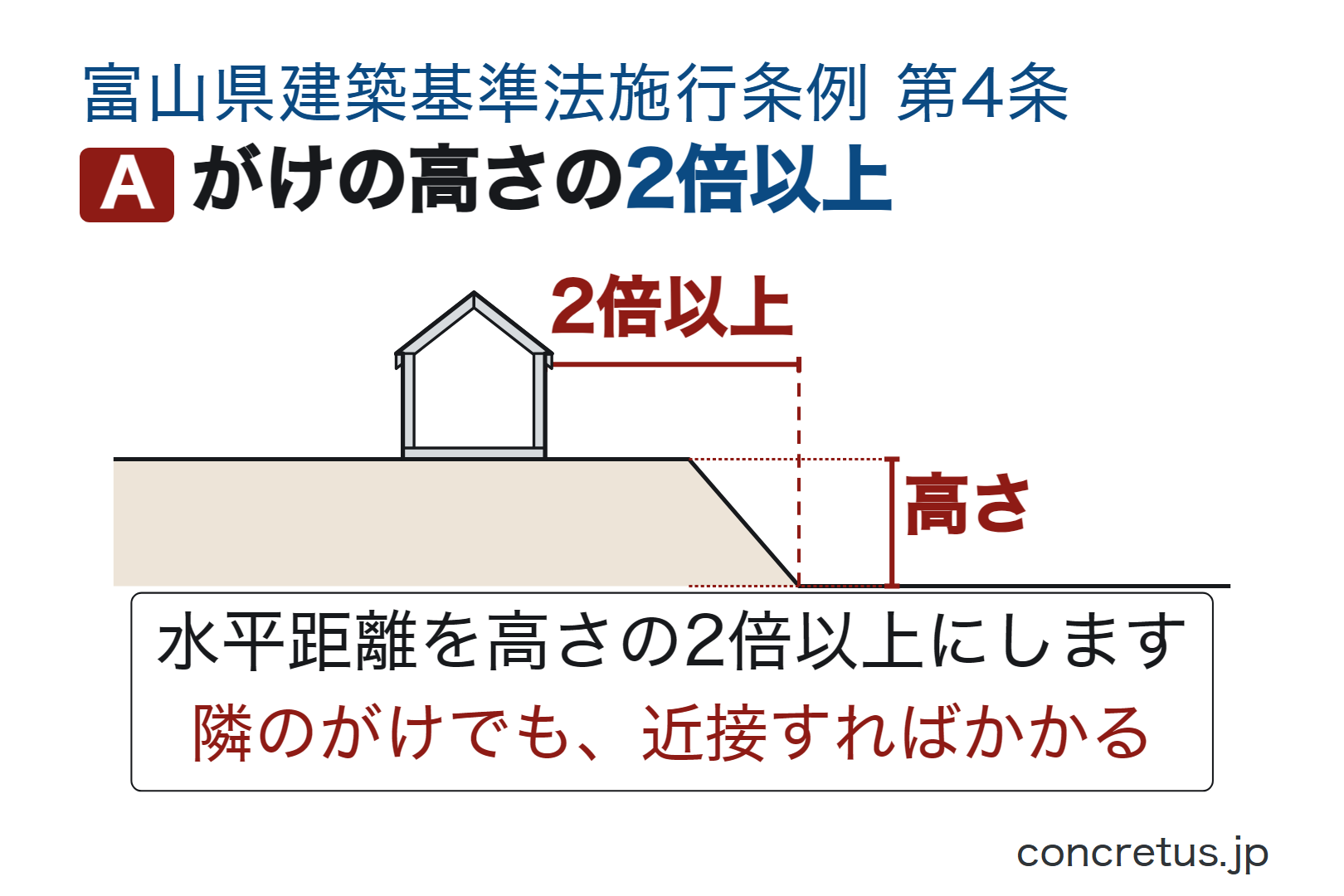 がけの高さの2倍以上