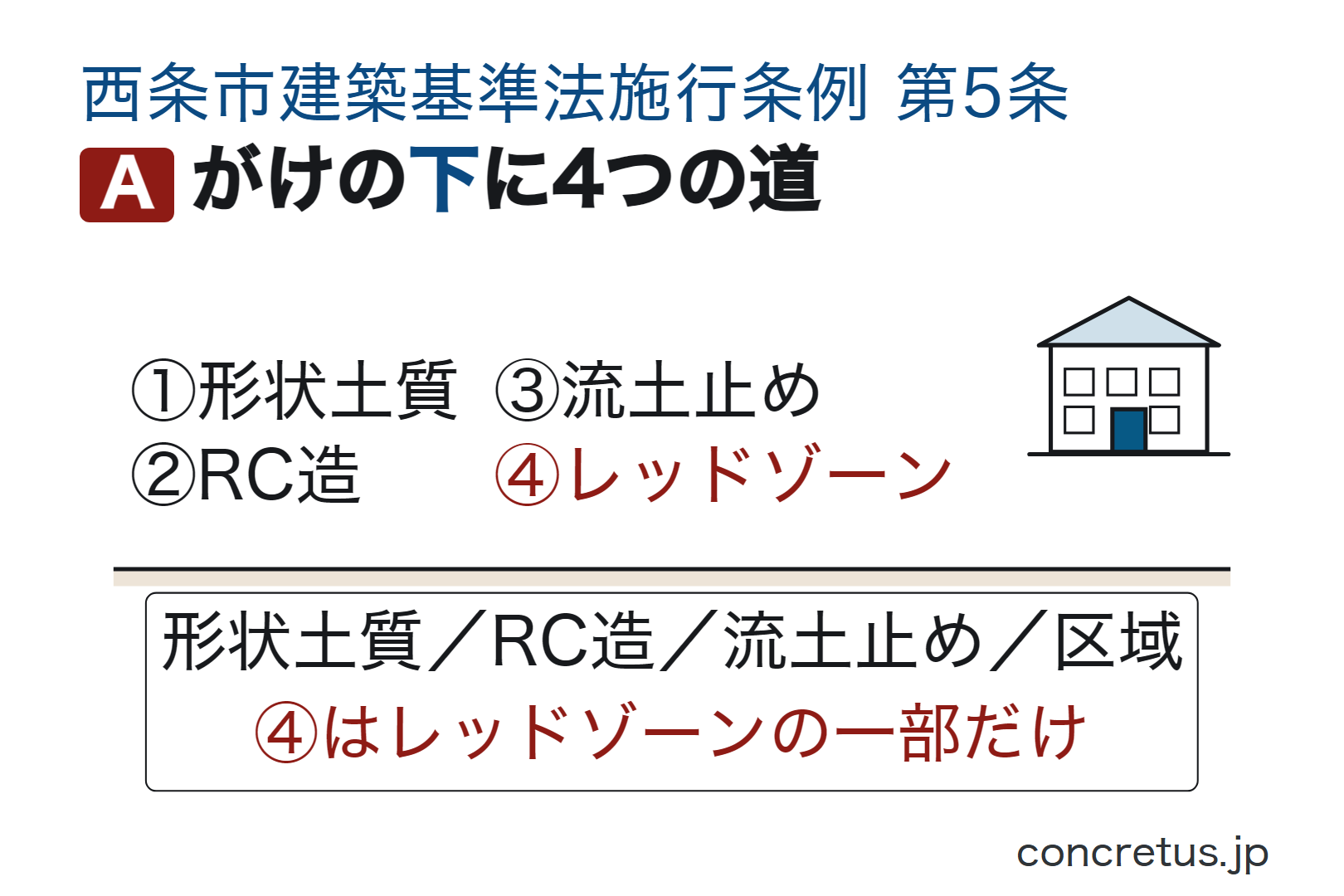 がけの下に4つの道