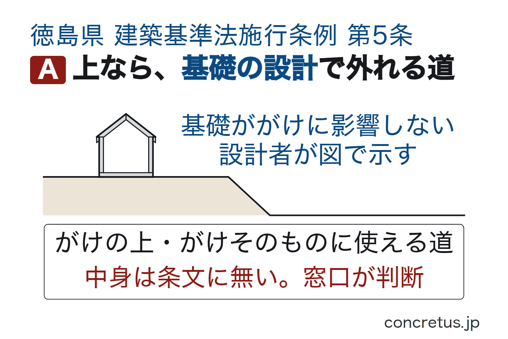 上なら、基礎の設計で外れる道