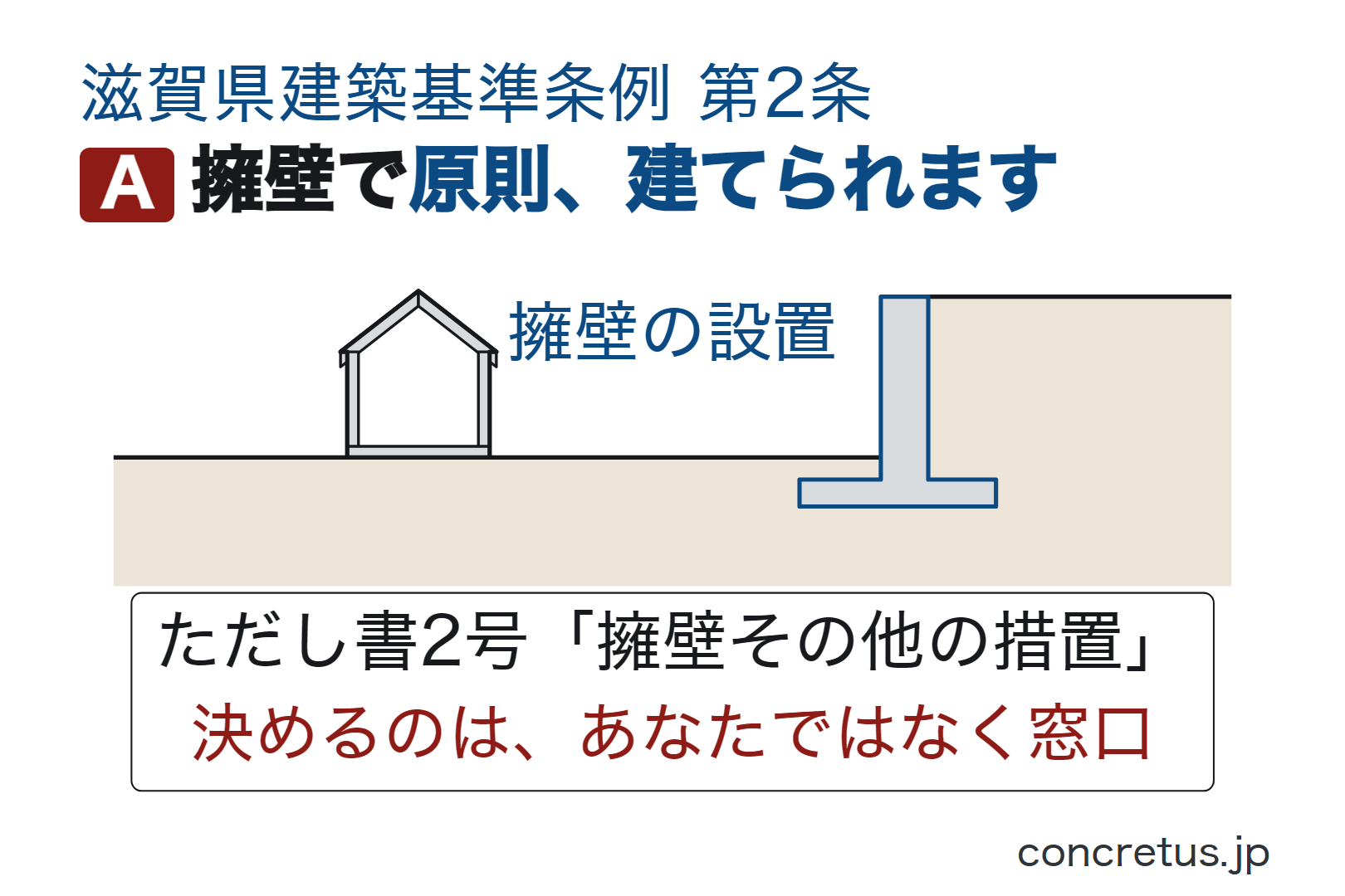 擁壁で原則、建てられます