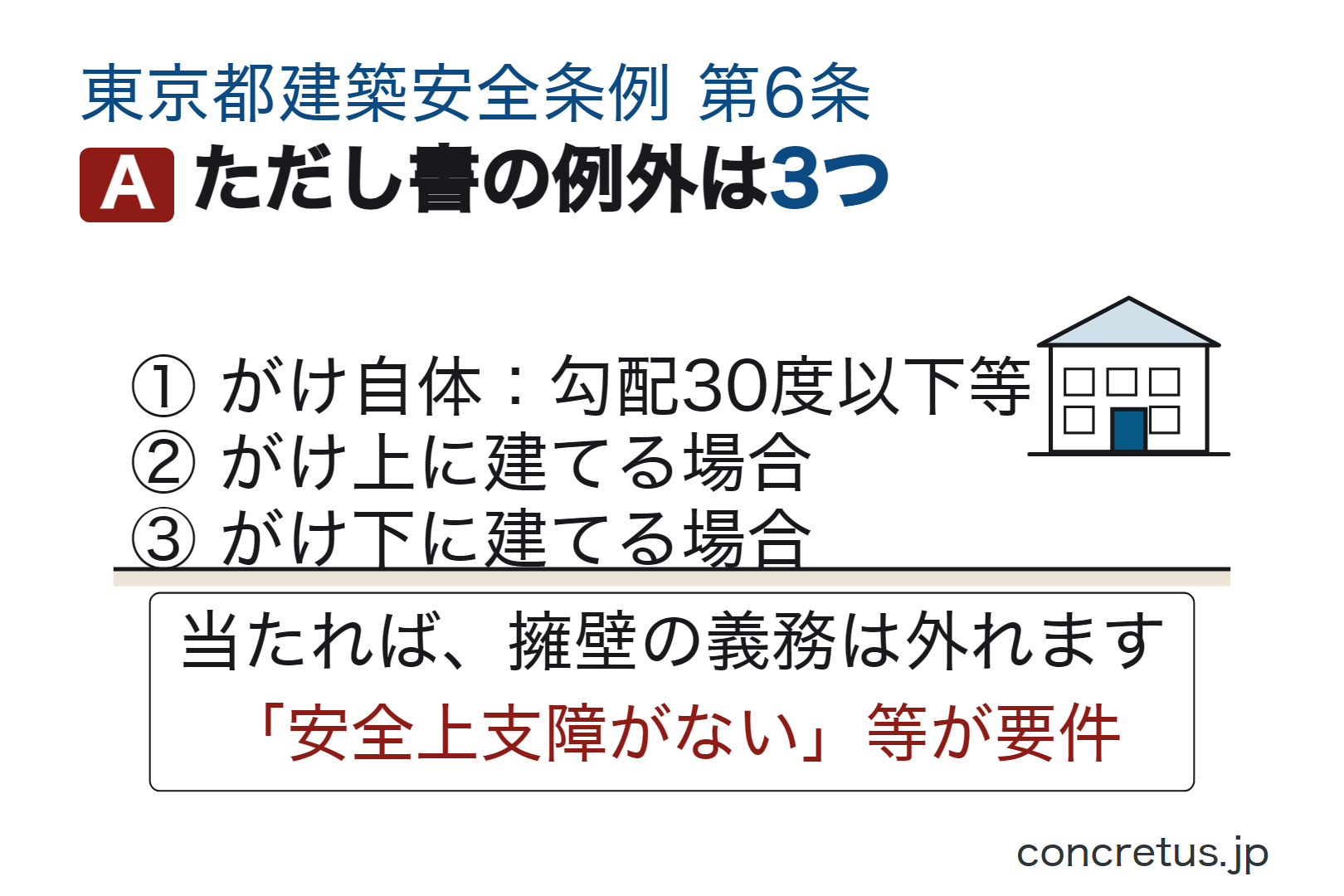 ただし書の例外は3つ