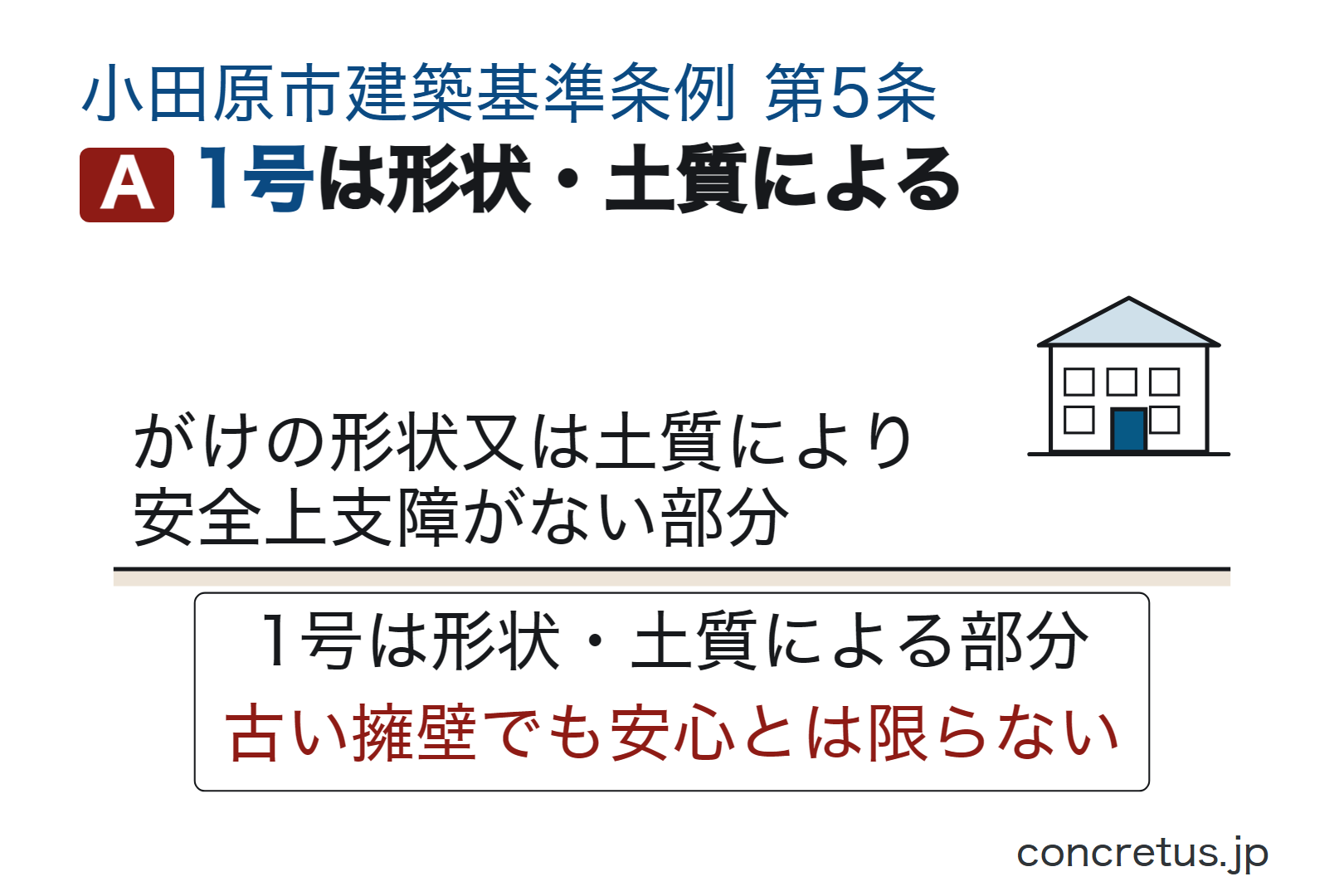 1号は形状・土質による