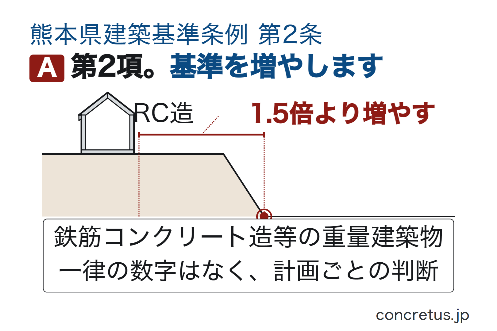 第2項。基準を増やします